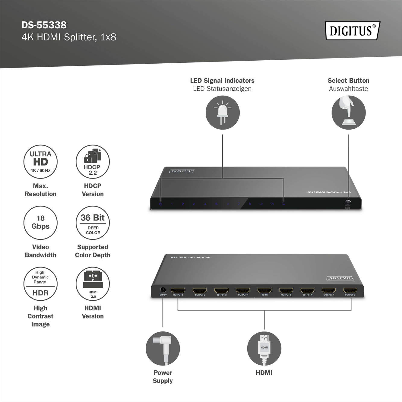 Ein schwarzer HDMI-Splitter mit Etiketten und Diagrammen, die seine Funktionen erklären.