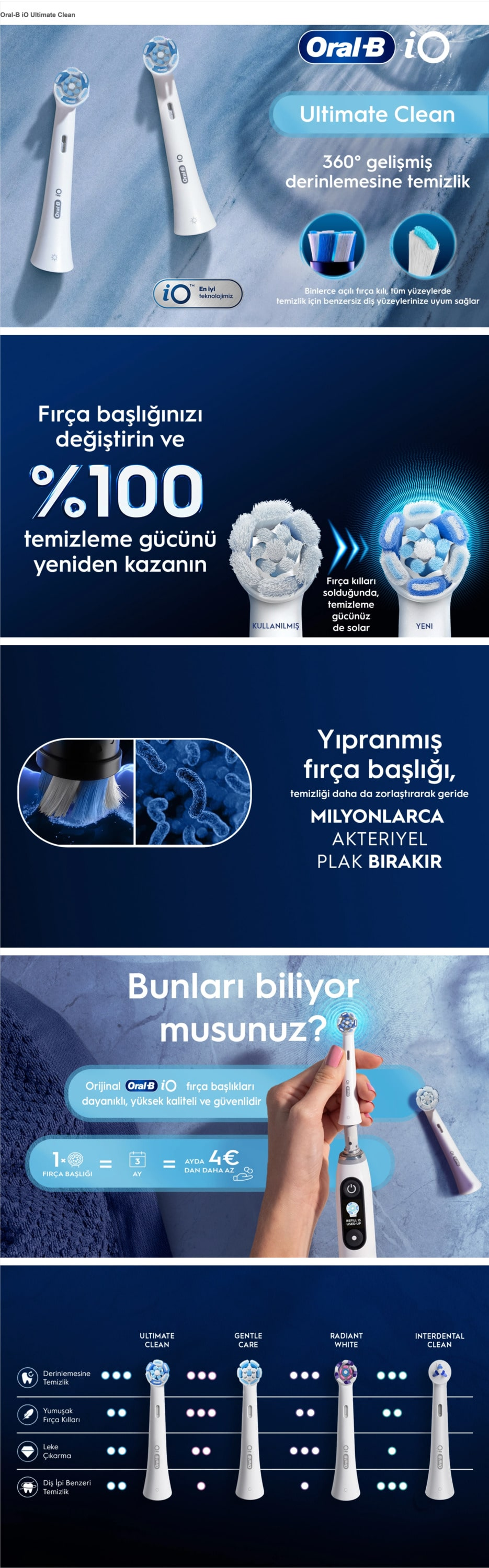 Bir elektrikli diş fırçasının farklı parçalarını gösteren çoklu görüntüler.