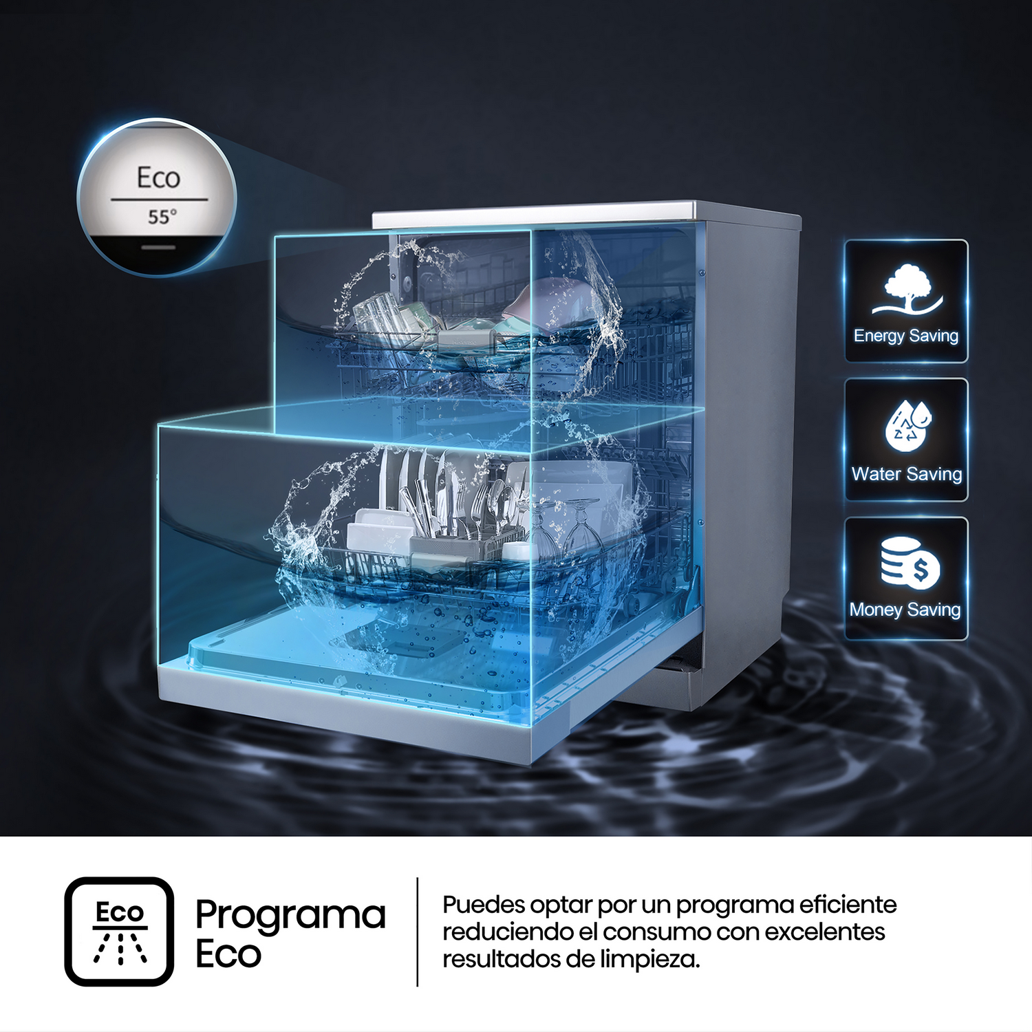 Diagrama de lavavajillas mostrando flujo de agua e iconos de ahorro de energía/agua/dinero.