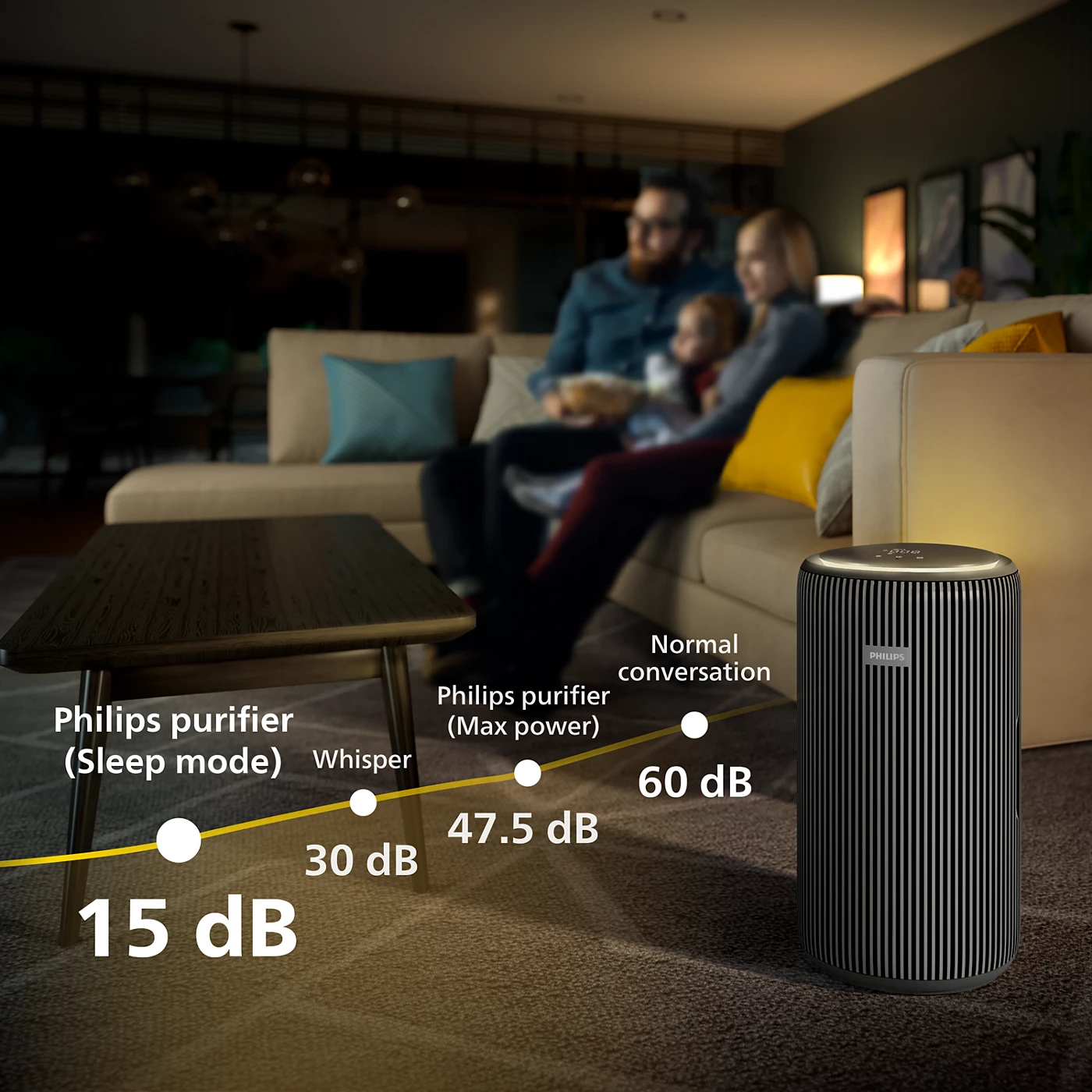 Un purificatore d'aria in soggiorno con una famiglia, che mostra i livelli di rumore da 15 a 60 dB, con etichette.