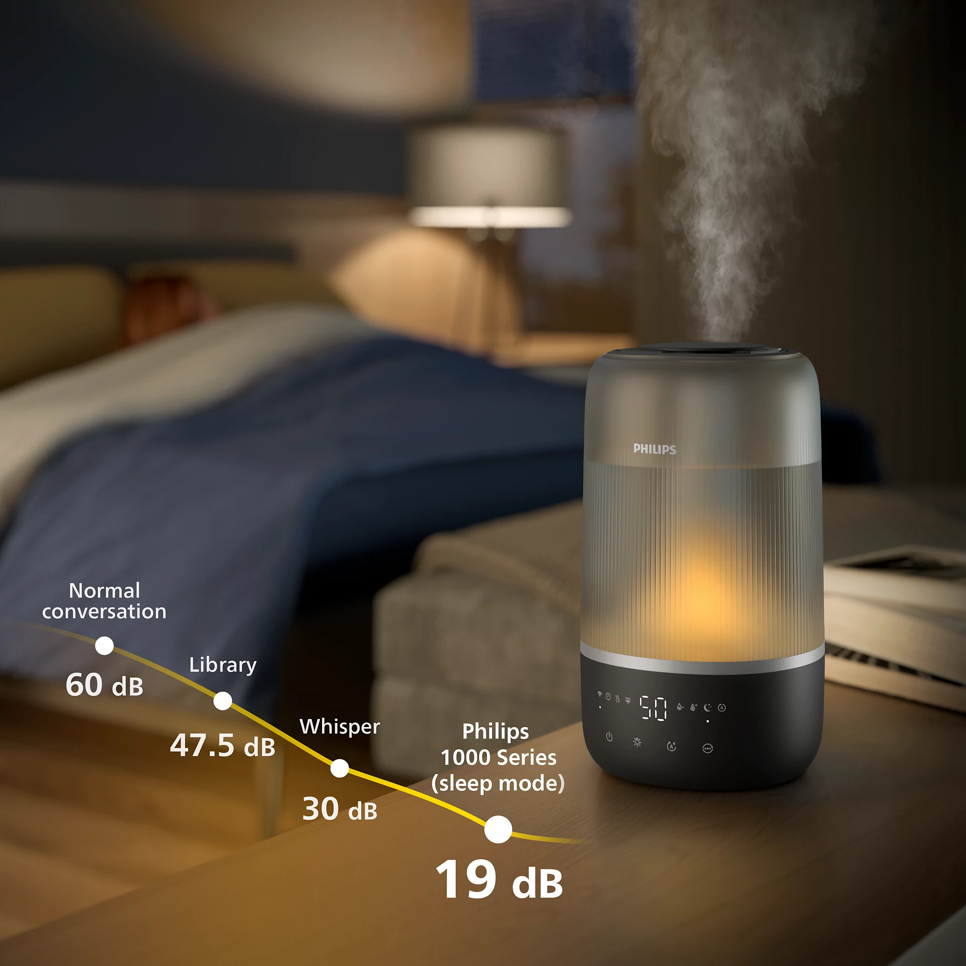 Ein Philips Schlafmodus-Luftbefeuchter gibt Dampf ab. Geräuschpegel werden mit Dezibelwerten angegeben.