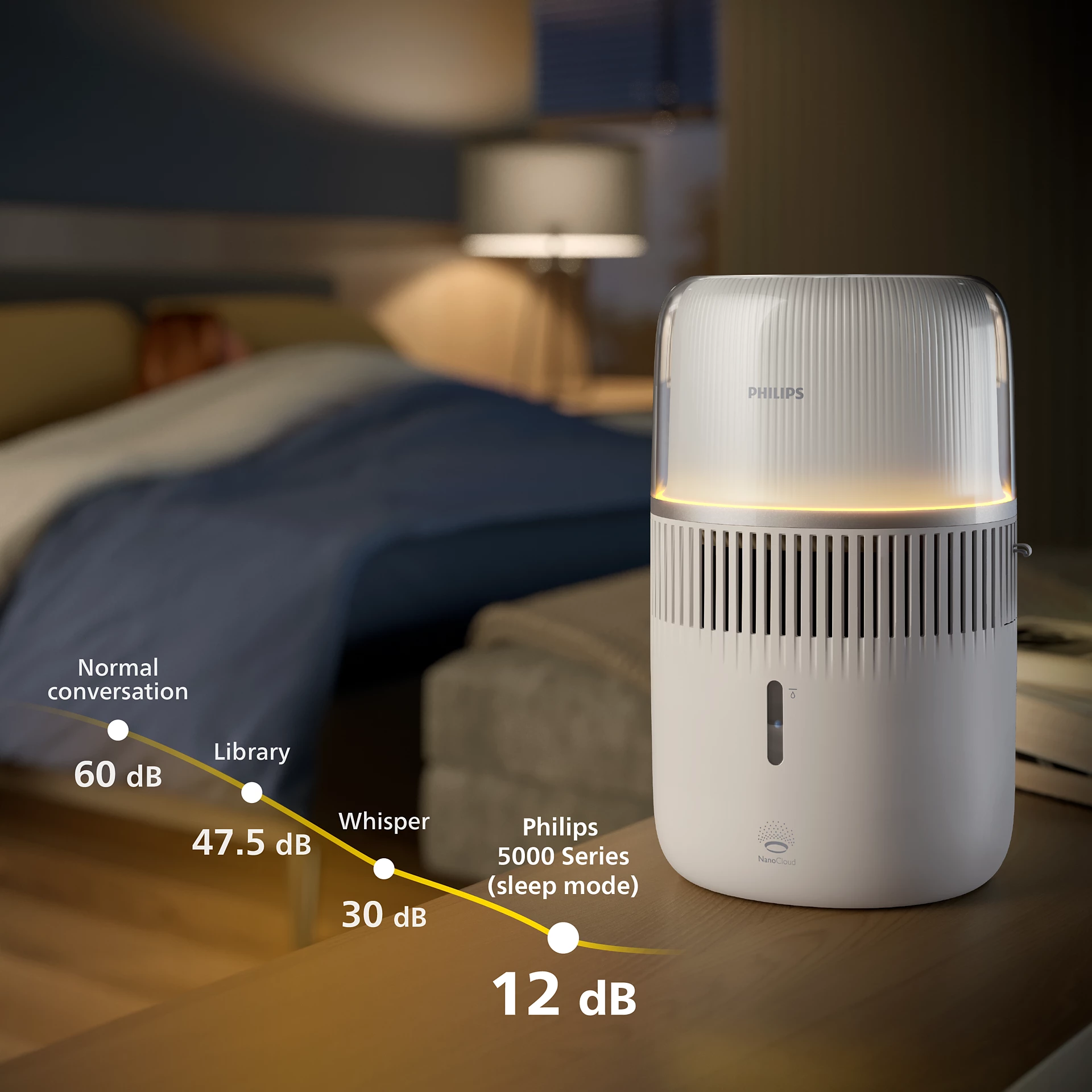 Purificateur d'air Philips blanc sur une table. Une personne est au lit. Le niveau sonore est de 12 dB.