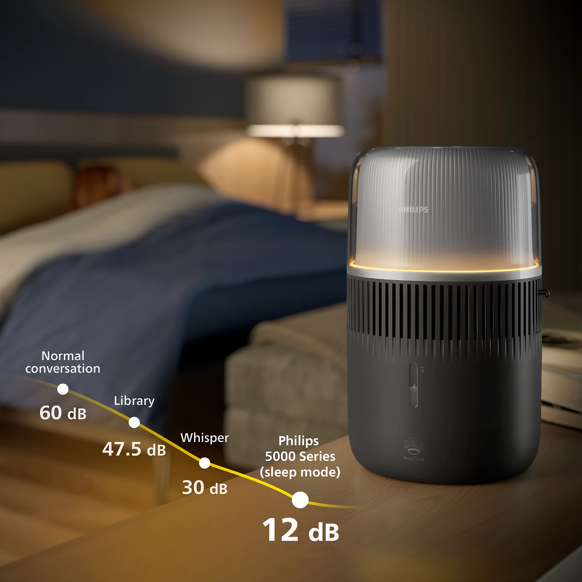 Un purificatore d'aria Philips con etichette di livello di luce e suono su un tavolo vicino a un letto.
