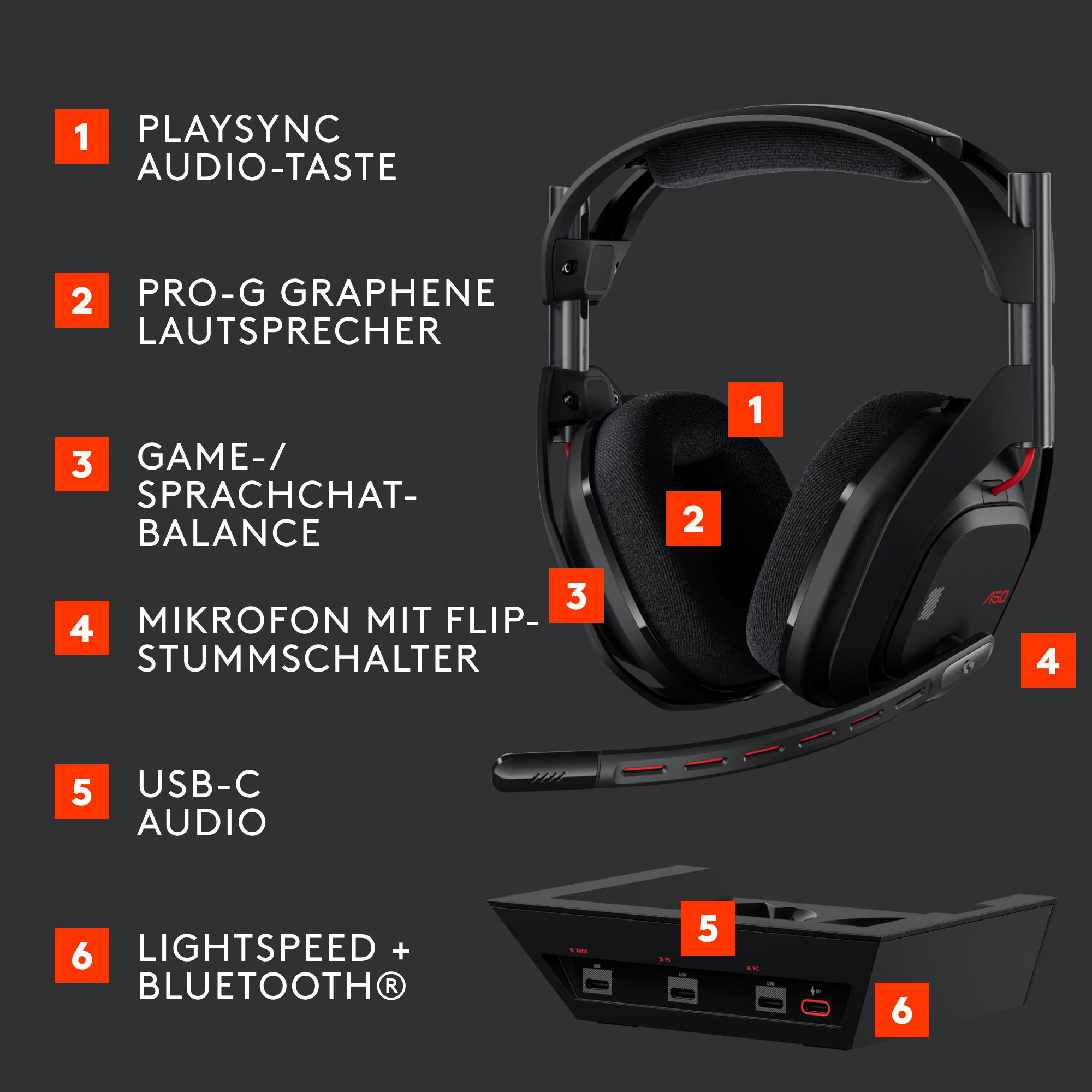 Schwarzes Gaming-Headset mit beschrifteten Funktionen: Audio, Mikrofon, USB-C und Bluetooth, mit schwarzer Basis.