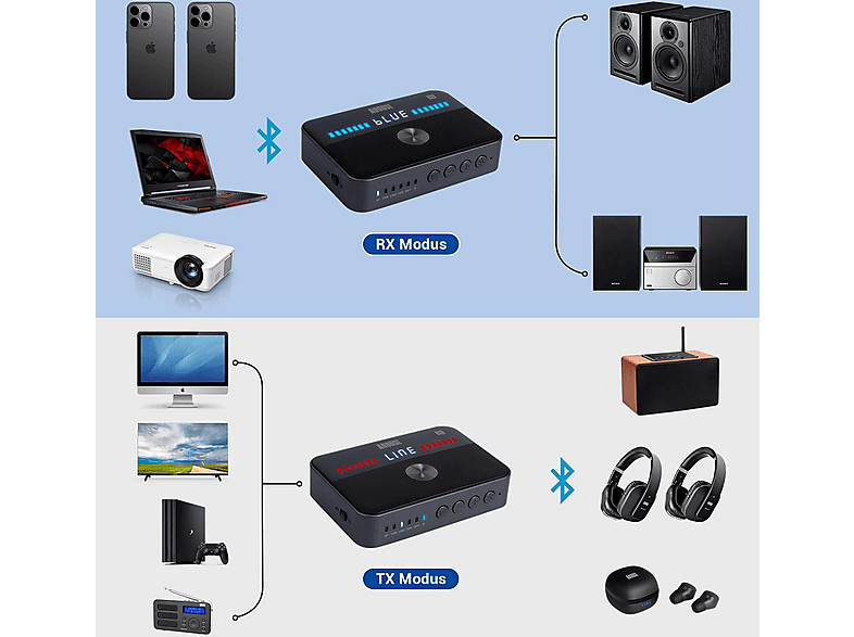 AUGUST MR285B – Dual Bluetooth Audio Transmitter und Empfänger; Bluetooth Empfänger/Sender — Foto 2 von 5