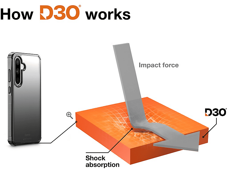 Thumbnail - HAMA Extreme Protect, Backcover, Samsung, Galaxy A36, Schwarz