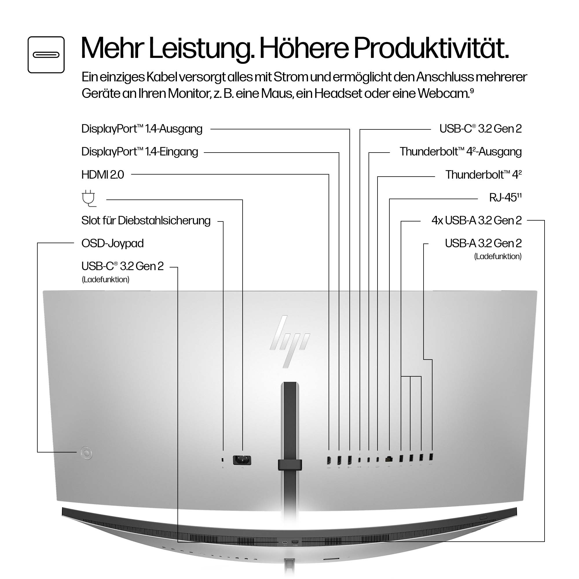 Rückseite eines silbernen Monitors mit Anschlüssen und Beschriftungen, Text auf Deutsch.