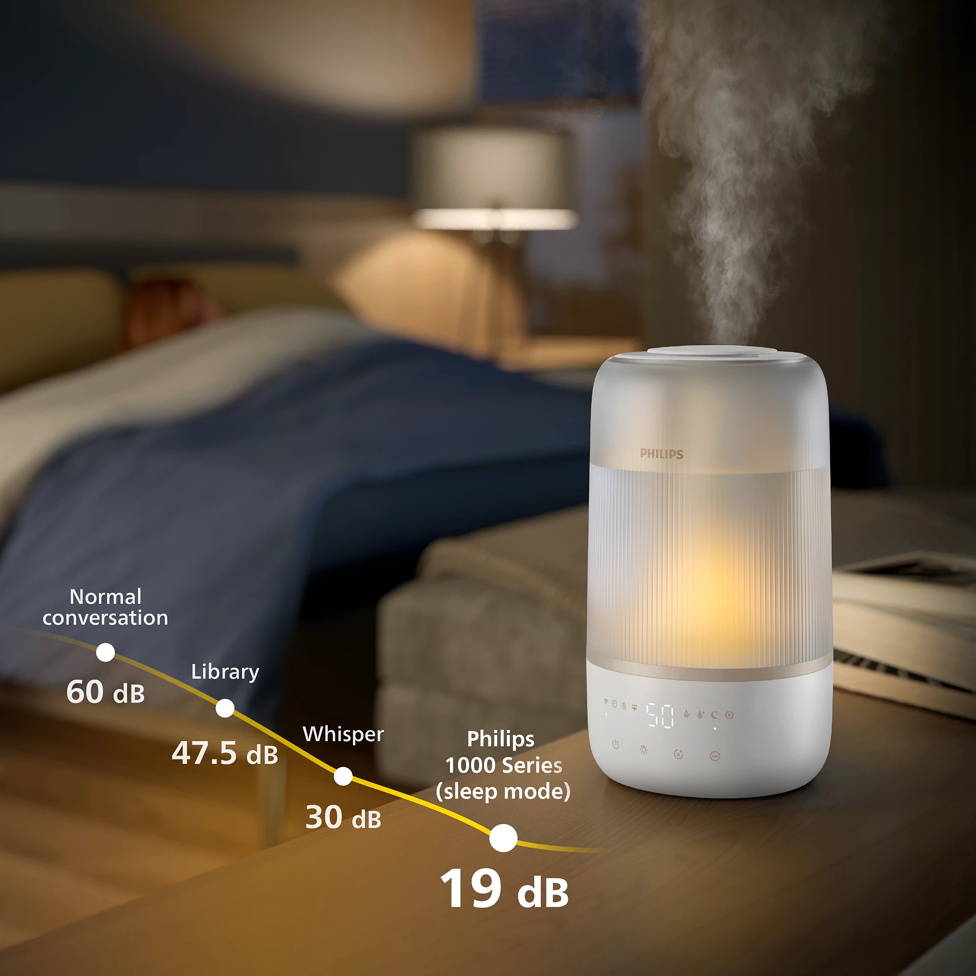 Umidificatore Philips bianco e trasparente con una luce gialla. I livelli di rumore sono elencati accanto.