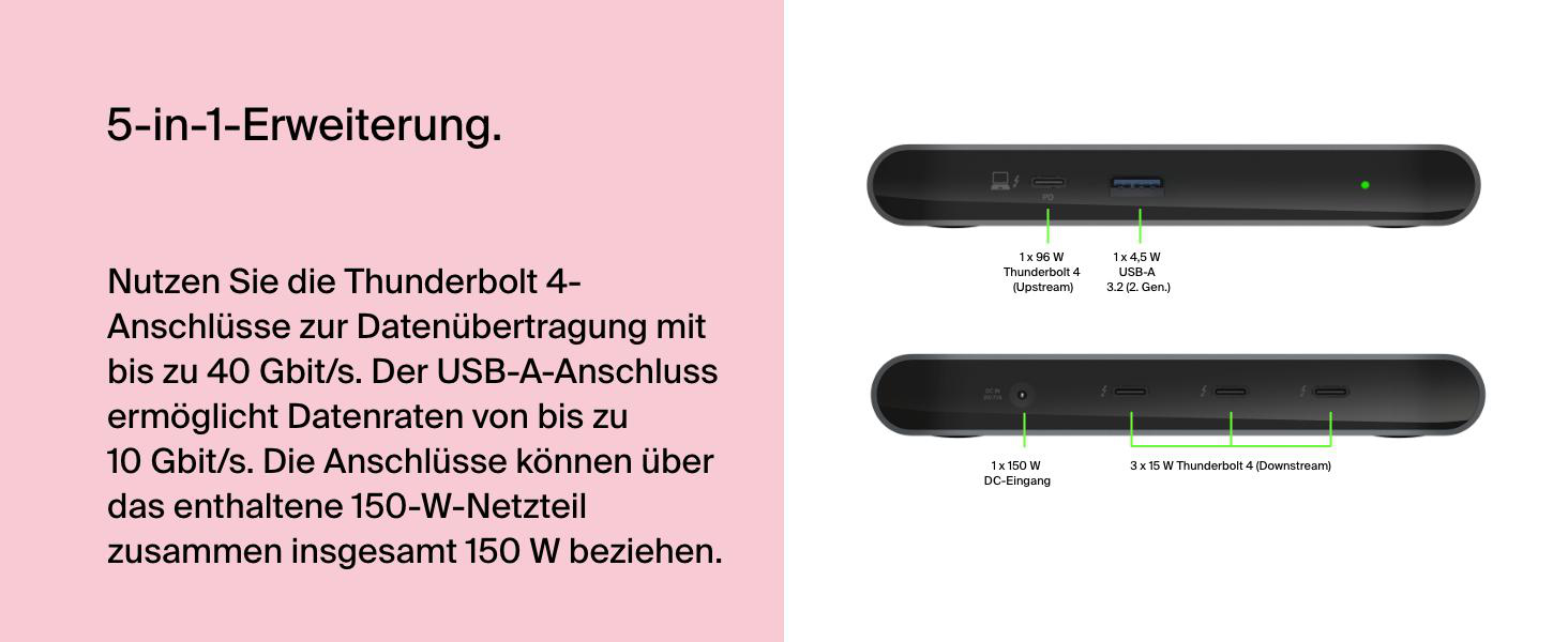 Schwarzer Hub mit Anschlüssen, Text über Thunderbolt- und USB-A-Anschlüsse, rosa Hintergrund.