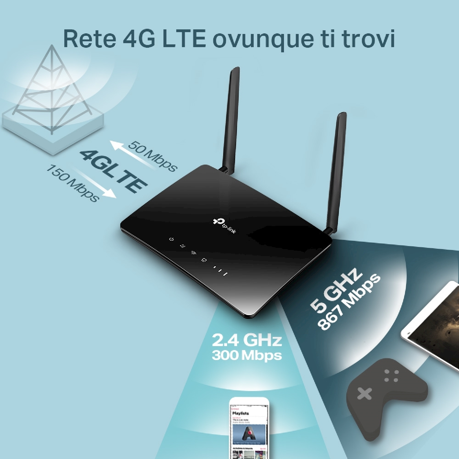 Router nero con due antenne. Grafici mostrano velocità di trasferimento dati.