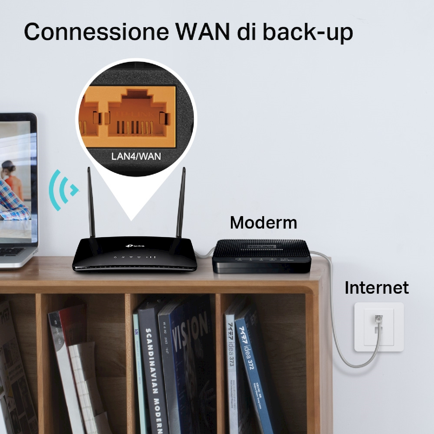 Un router e un modem collegati da un filo. Il testo indica Internet e connessione di backup.