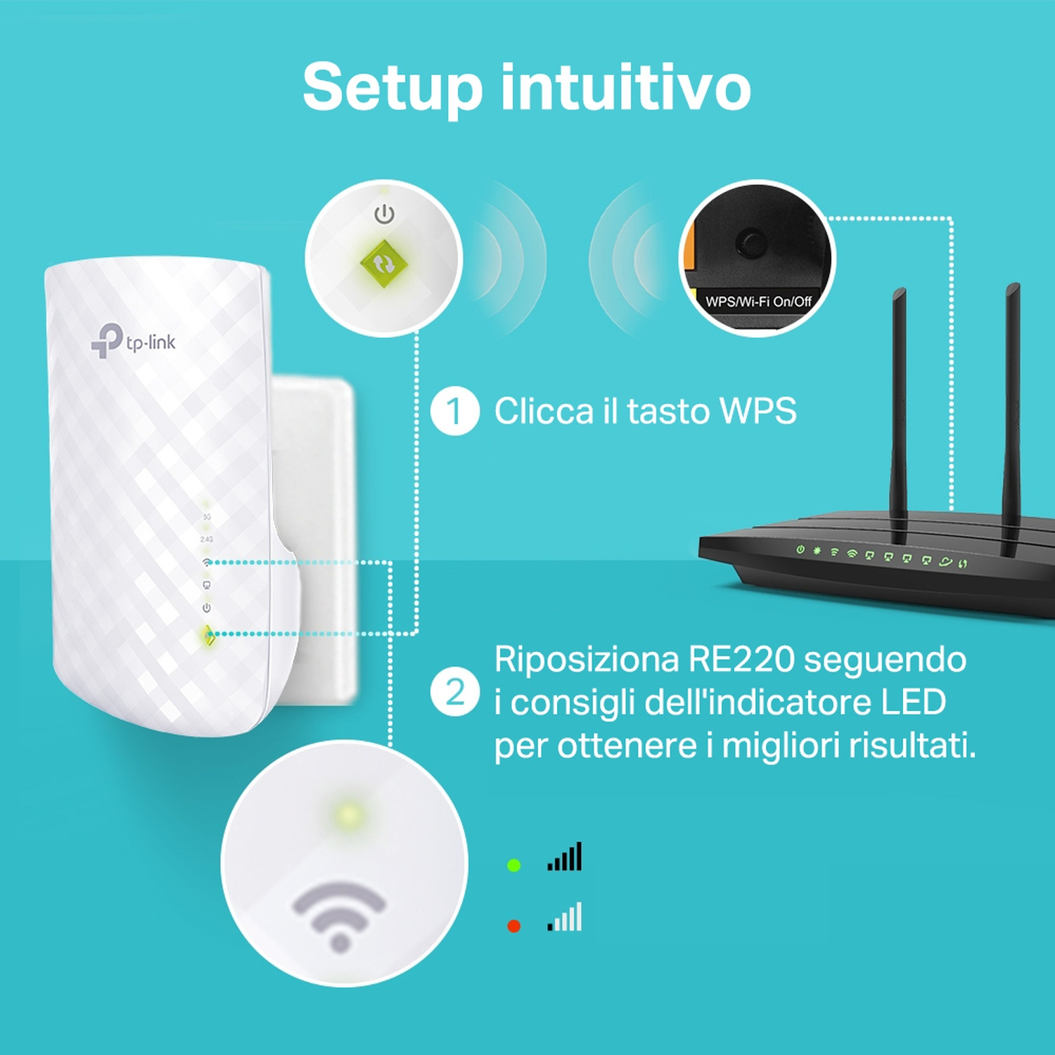 Schema di configurazione di un router. Una persona fa clic sul pulsante WPS e riposiziona un dispositivo.