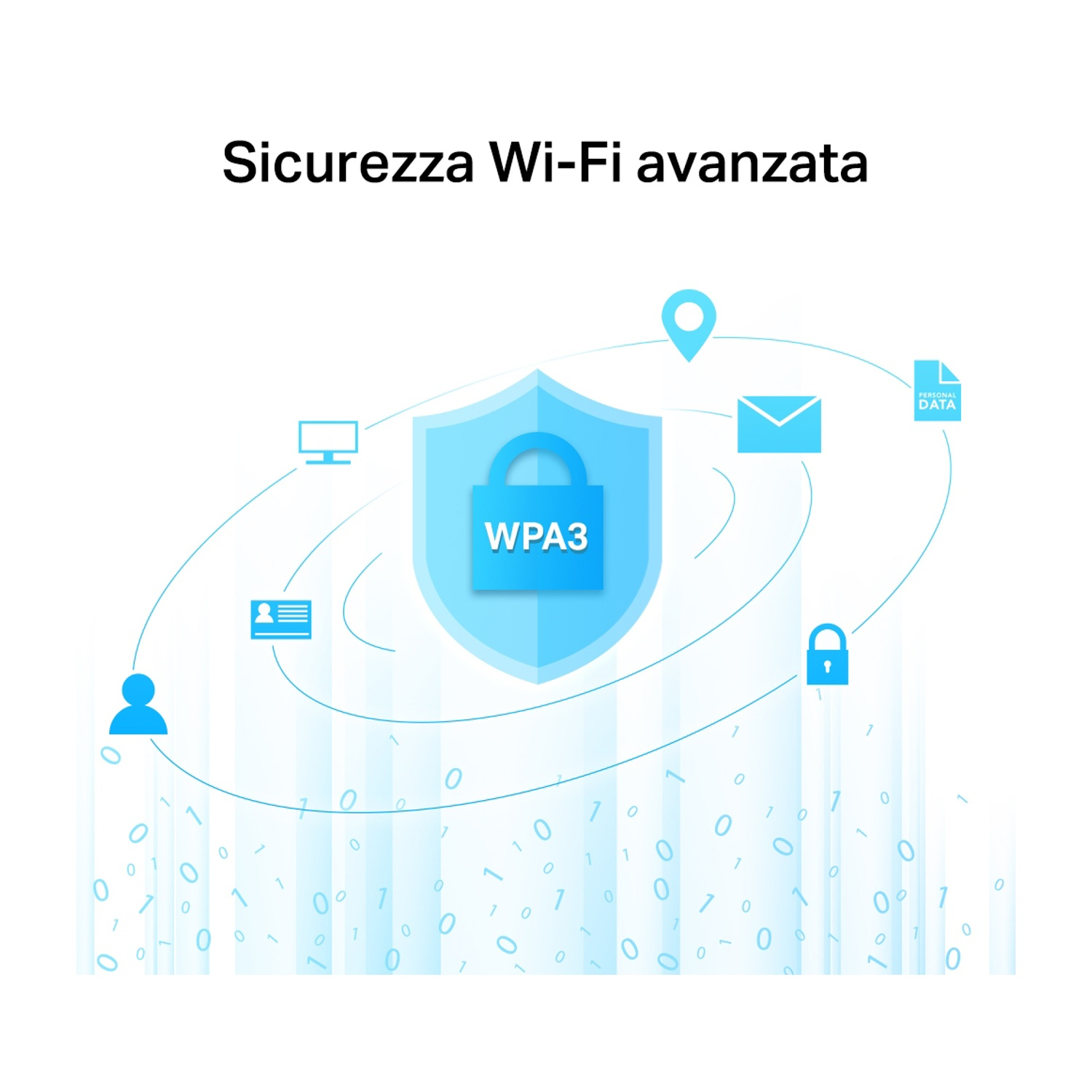Illustrazione di uno scudo con lucchetto, circondato da icone, testo WPA3.