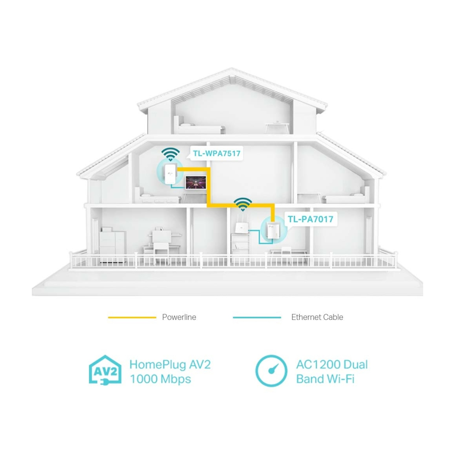 Un diagramma di casa tagliata che mostra ripetitori WiFi e adattatori powerline.