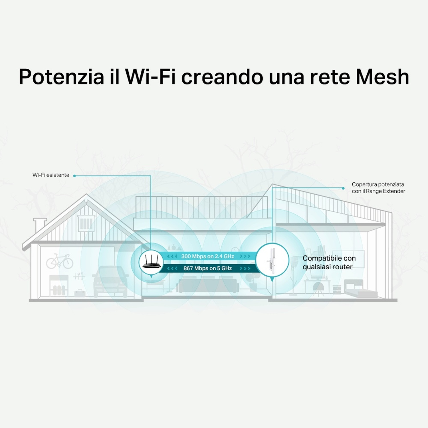 Diagramma che illustra una casa con un router Wi-Fi e un range extender. Mostra come creare una rete mesh.