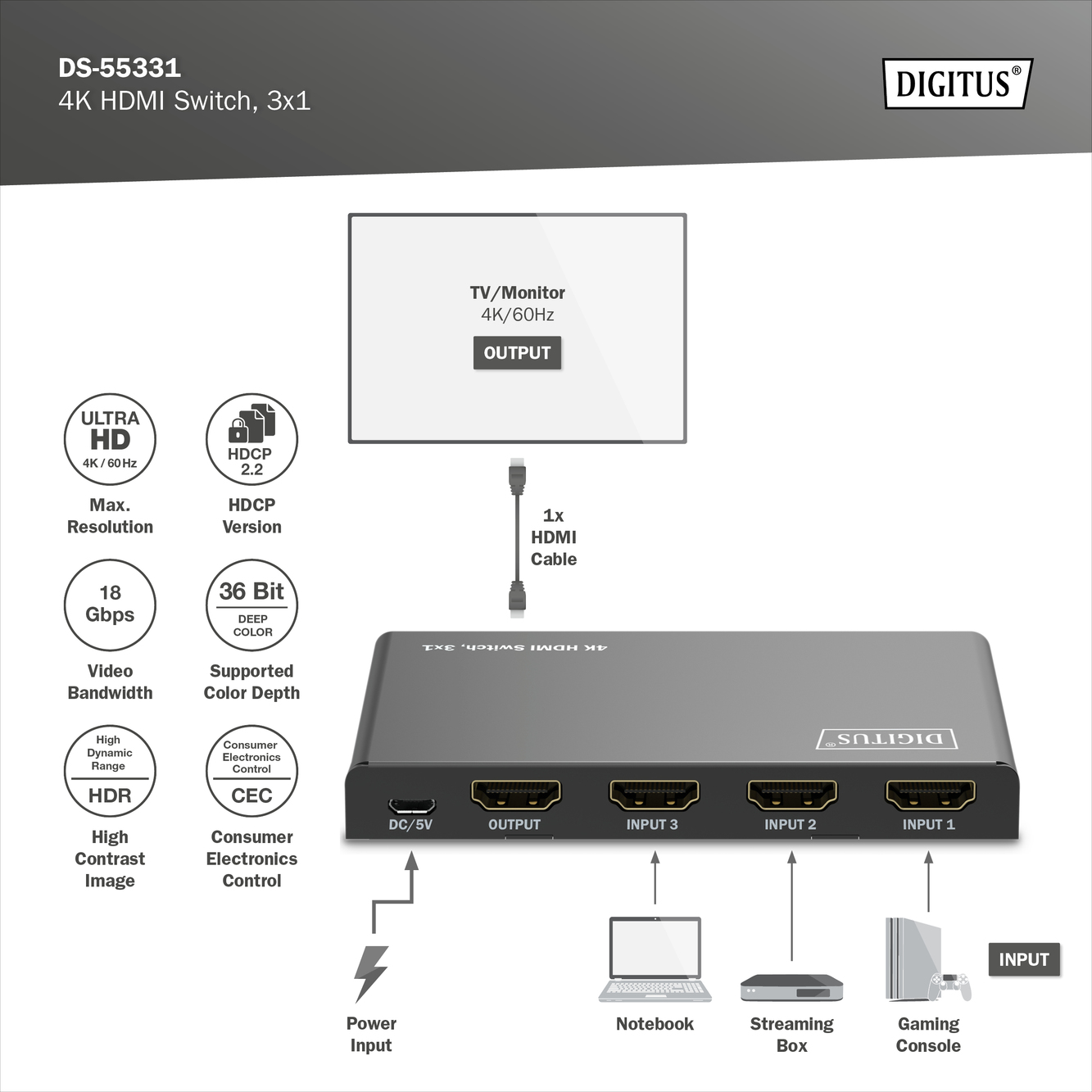 4K-HDMI-Switch mit Anschlüssen und TV-Bildschirm, mit englischen Beschriftungen und Text.