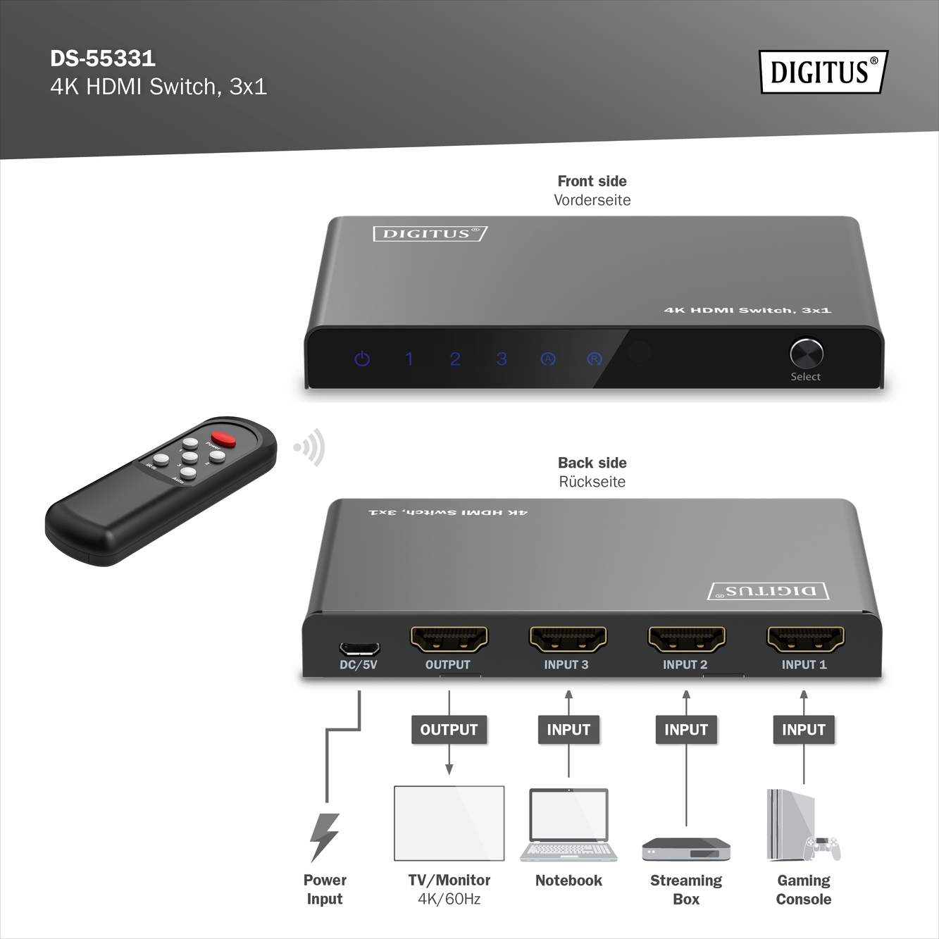 Schwarzer HDMI-Switch mit Fernbedienung und Nutzungsschemata.