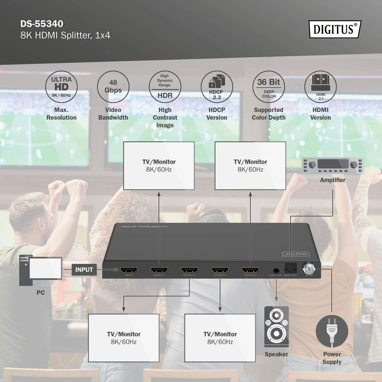 Diagramm eines 8K-HDMI-Splitters mit Funktionen wie Auflösung, Bandbreite und HDR, mit Anschlüssen.