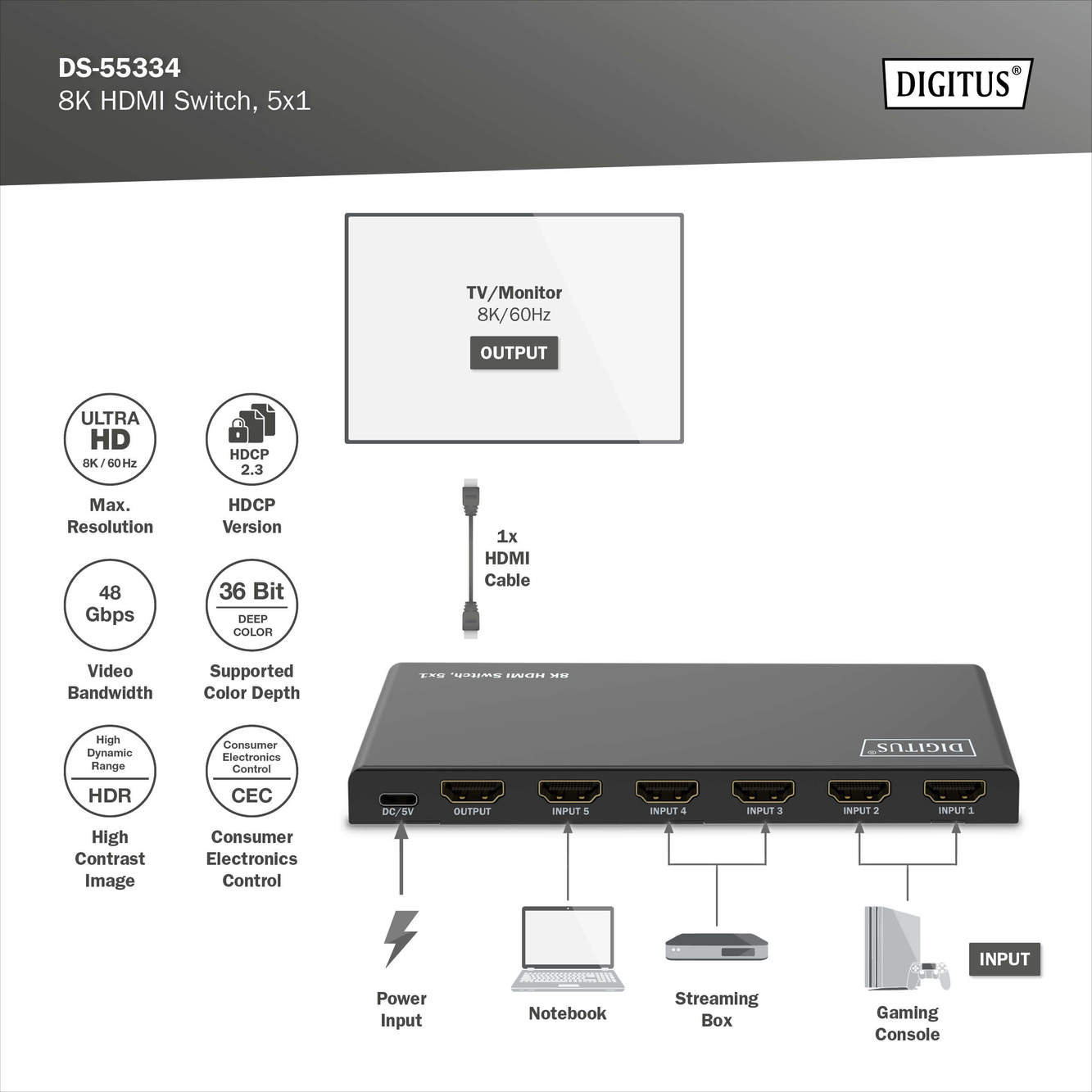 Diagramm eines 8K HDMI-Switches mit mehreren Ein- und Ausgängen sowie Geräteillustrationen.
