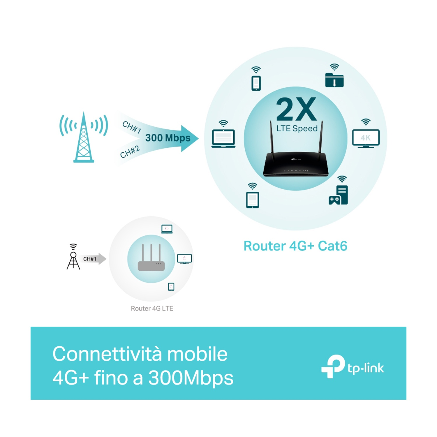 Router TP-Link con antenna, frecce e icone varie.