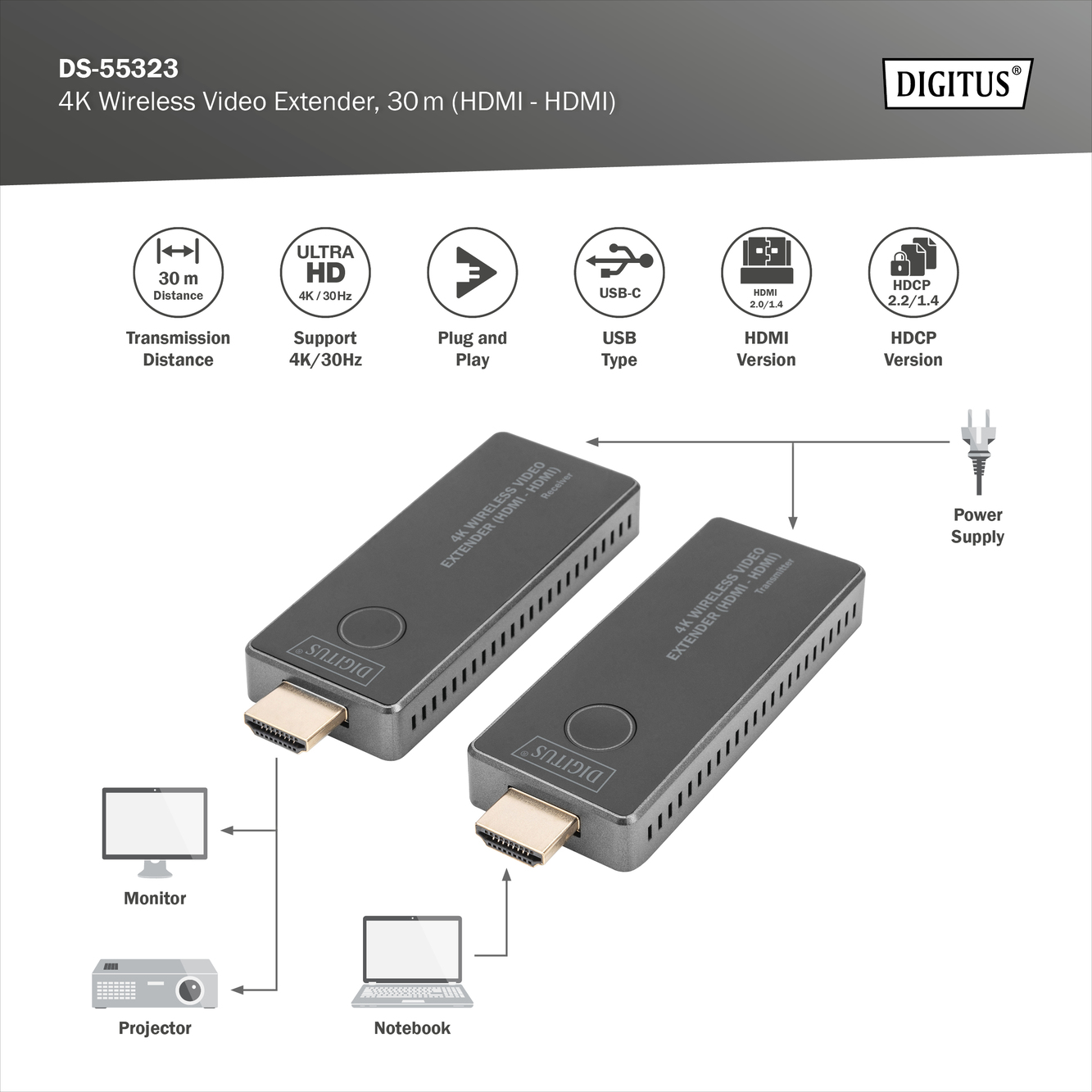 Diagramm eines 4K-Funk-Video-Extenders mit Anschlussdetails und Spezifikationen.