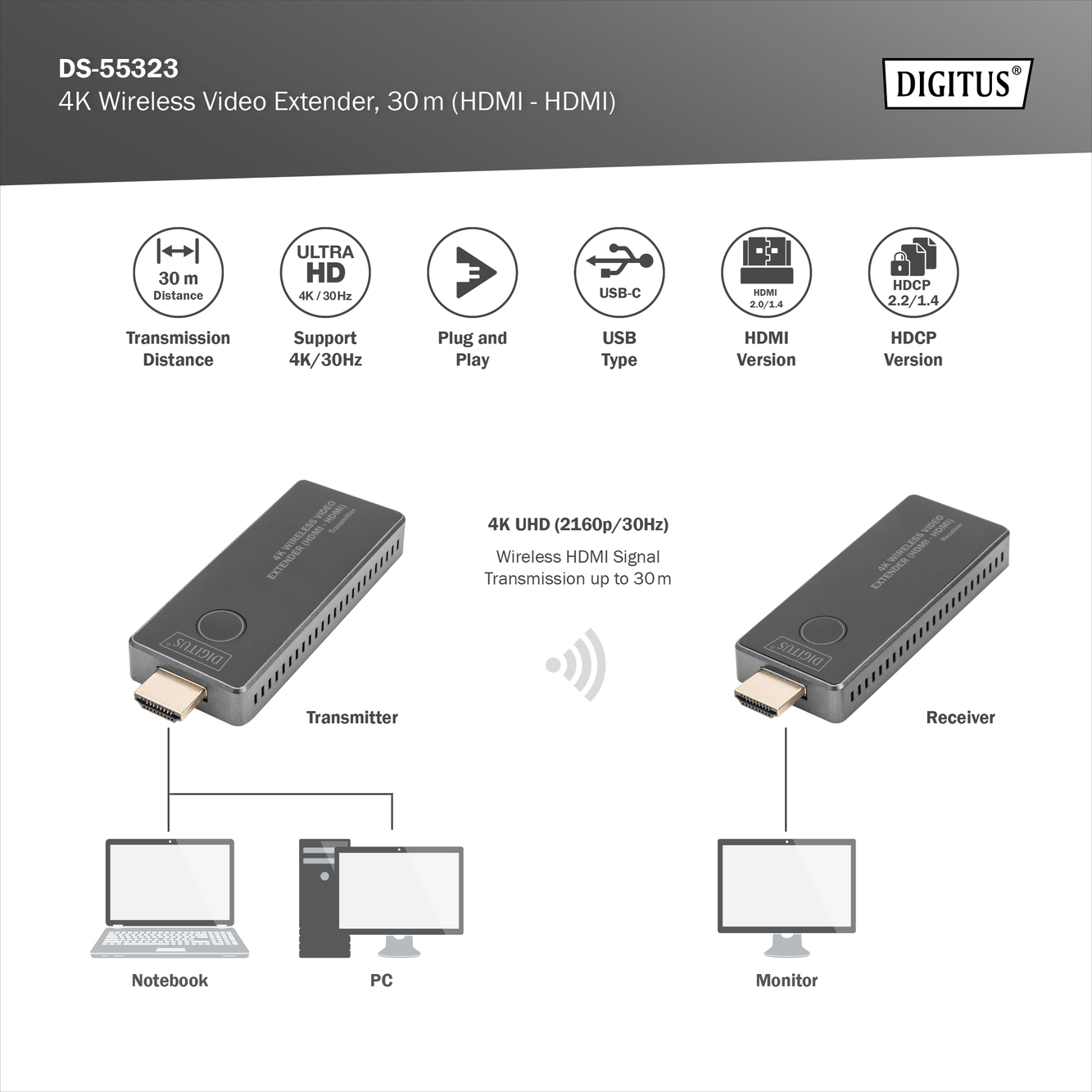 Kabelloses HDMI-Extender-Setup. Zeigt Sender, Empfänger, Notebook, PC und Monitor mit Beschriftungen.