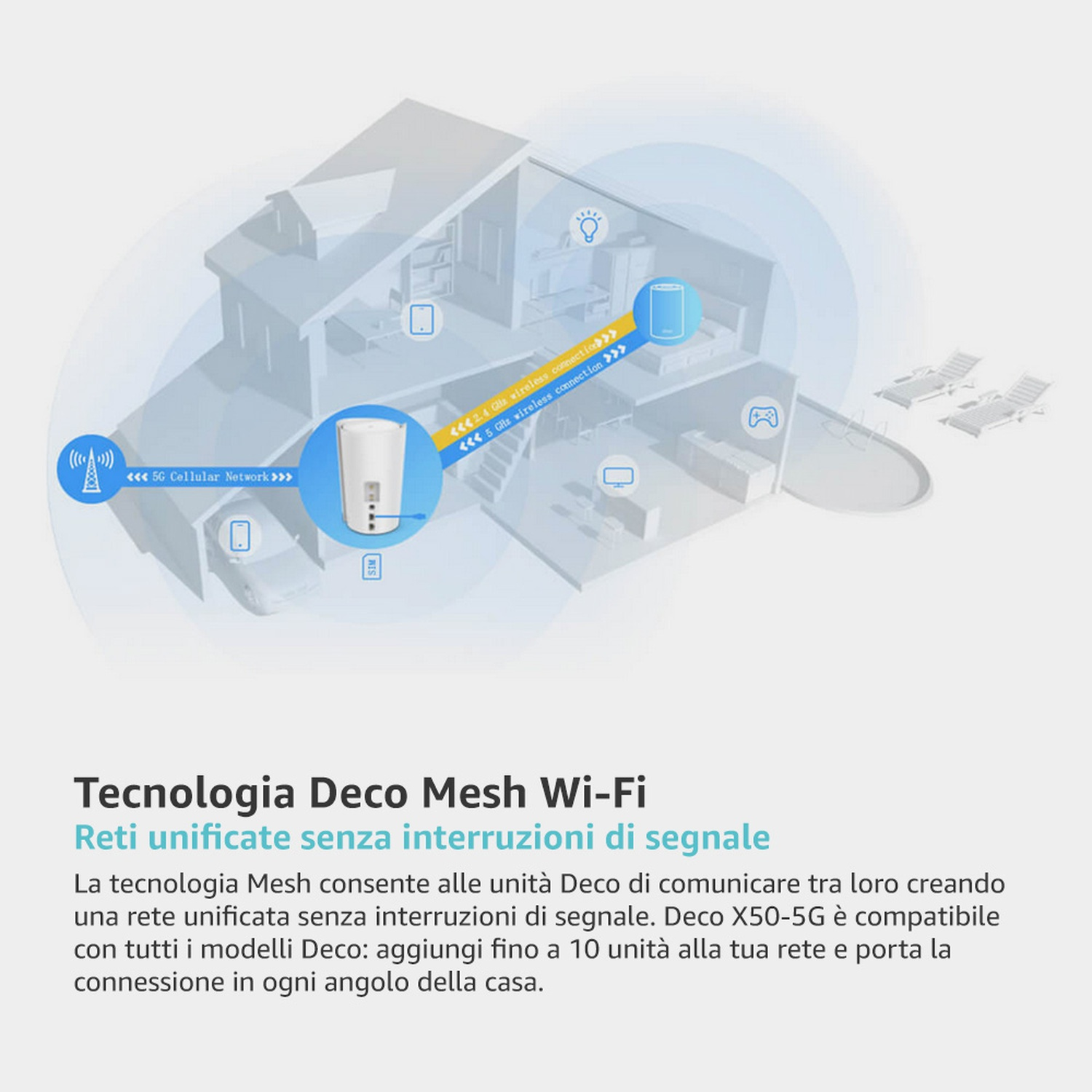 Illustrazione di una casa con segnali Wi-Fi. Mostra un extender Wi-Fi e la rete domestica.