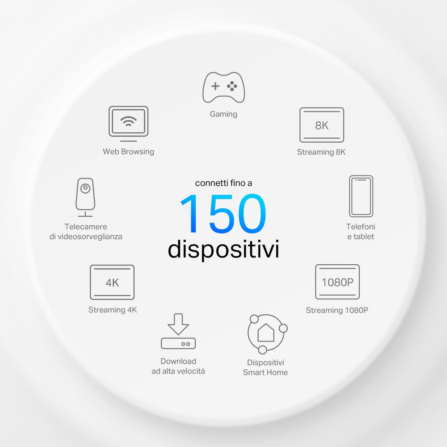 Prodotto Wi-Fi Dual Band AC1200, con icone di dispositivi.
