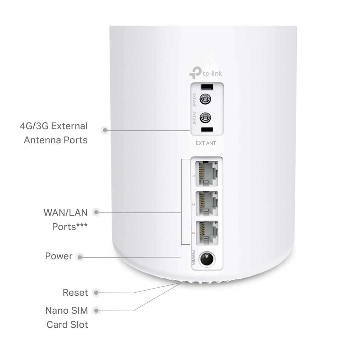 Primo piano di un router bianco, che mostra porte ed etichette.
