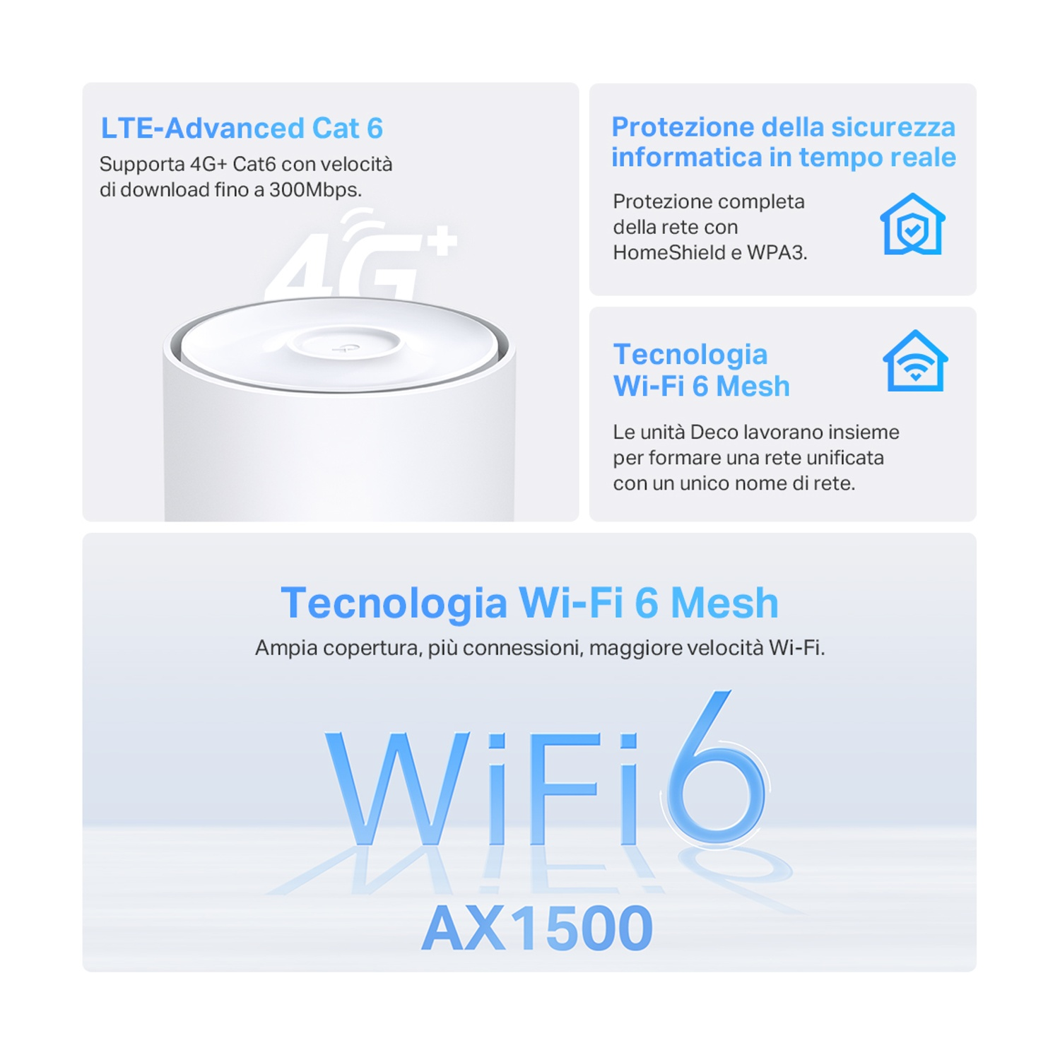 Router WiFi 6 bianco con testo e icone. Lo sfondo è bianco.