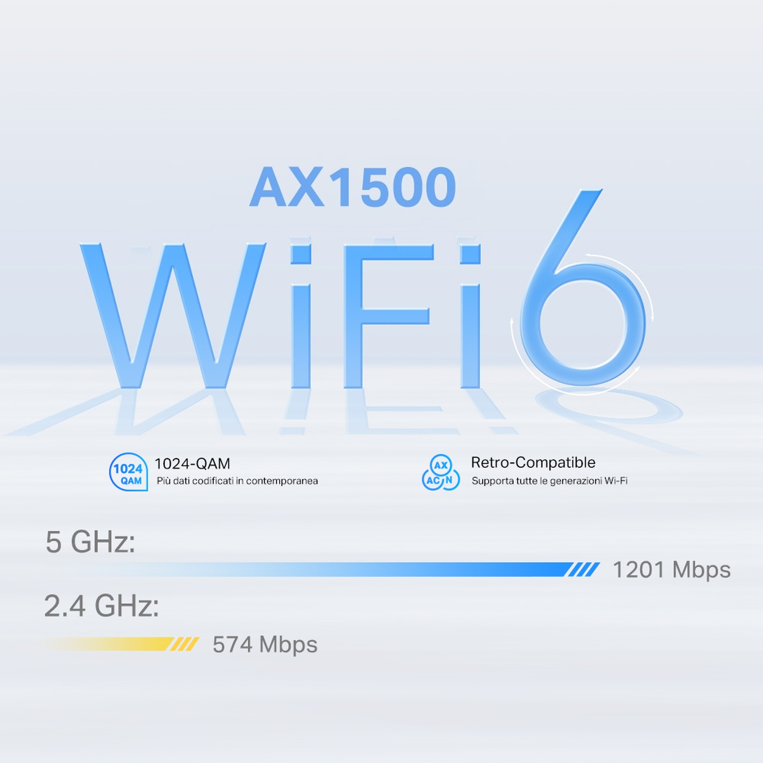 Un grafico che mostra la tecnologia Wi-Fi 6 con indicatori di velocità e dati correlati.
