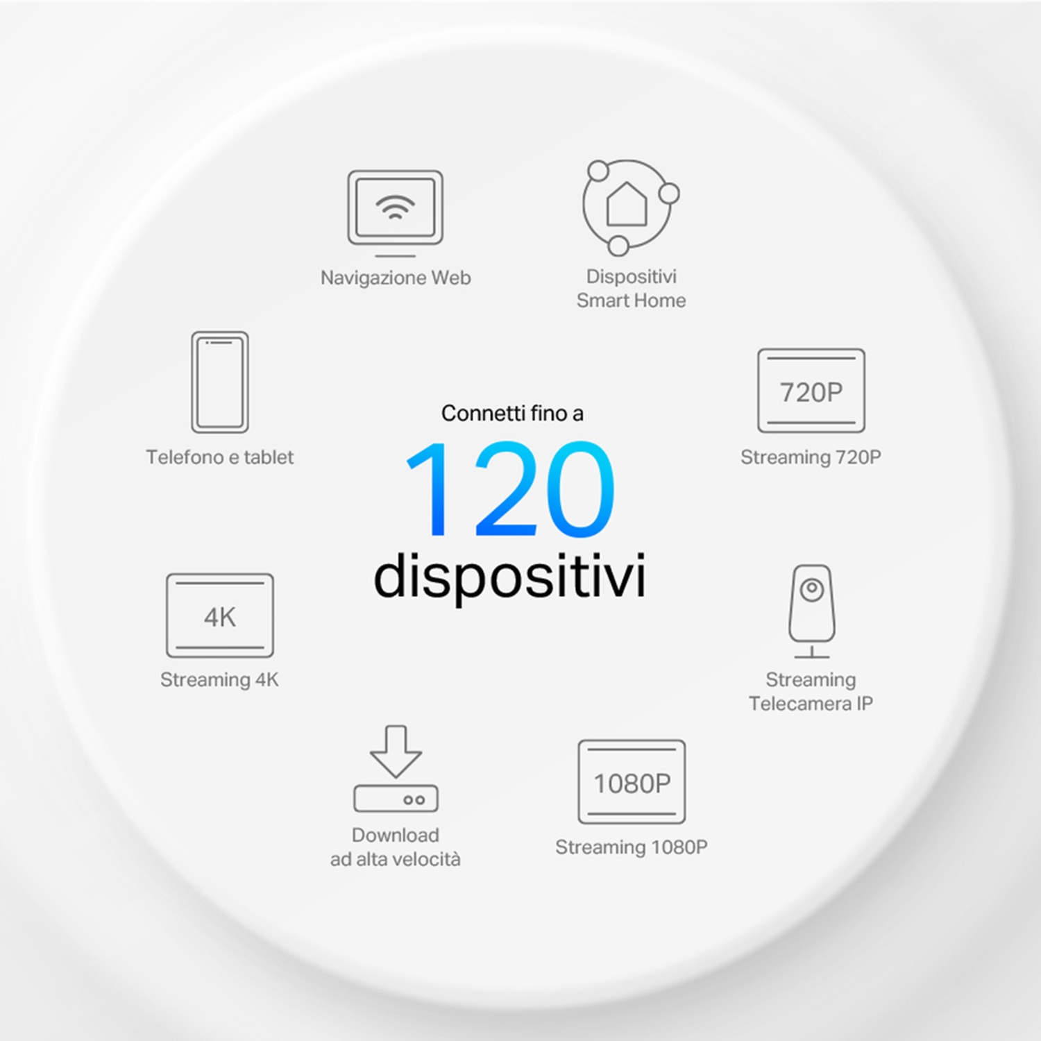Diagramma che mostra i dispositivi collegati a una rete; è possibile collegare 120 dispositivi.