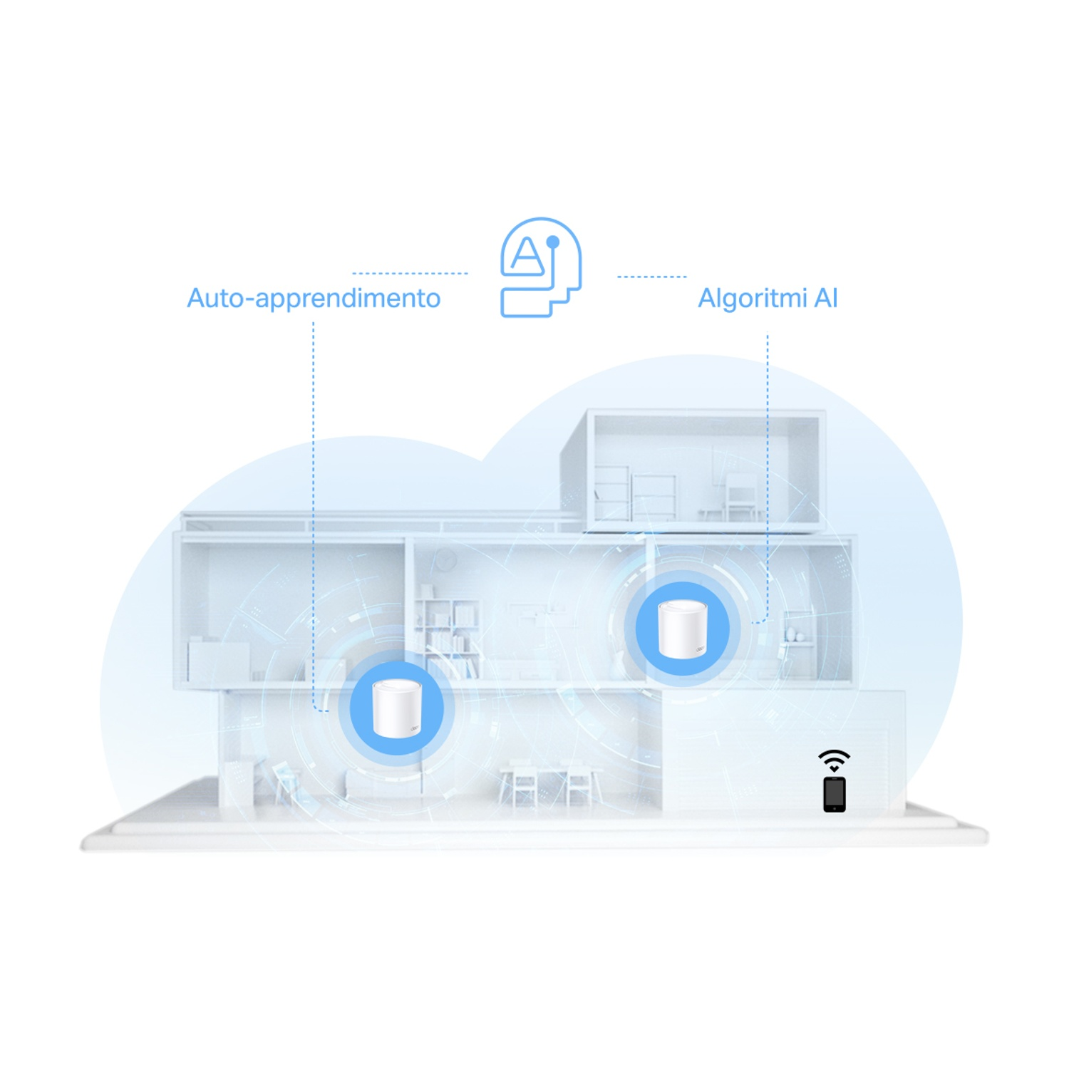 Un'illustrazione di una casa con due cilindri bianchi e uno smartphone, con testo sull'IA e l'autoapprendimento.