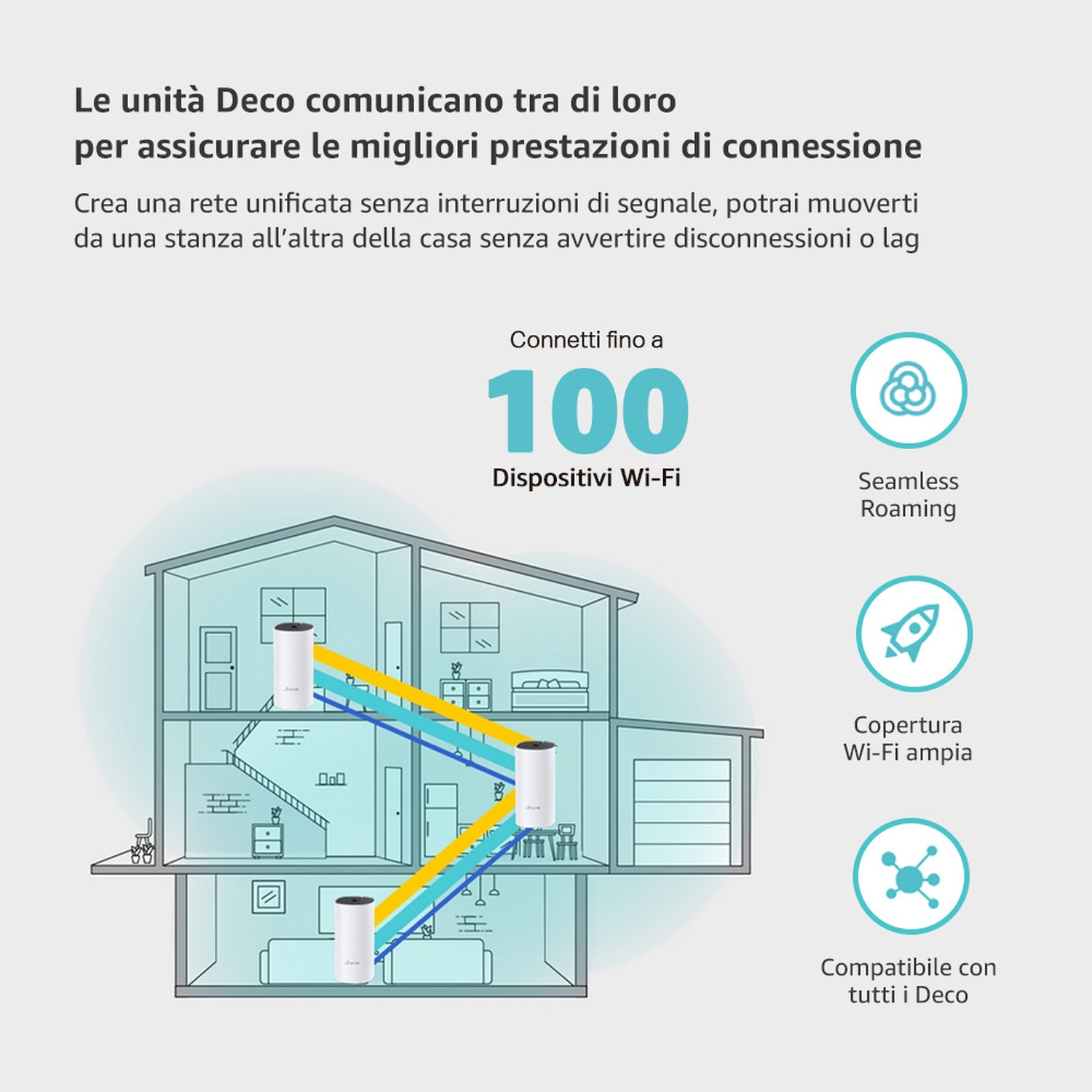 Diagramma di una casa che mostra la copertura WiFi e il sistema mesh Deco.
