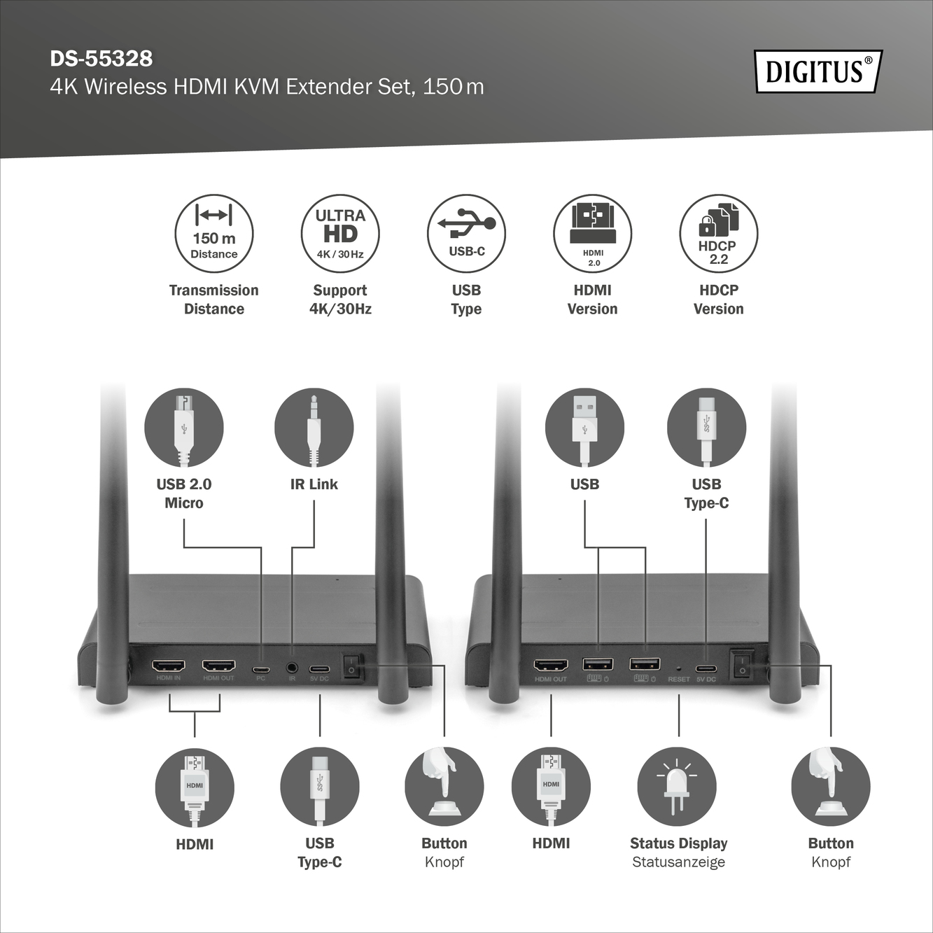 Ein KVM-Extender-Set mit zwei schwarzen Geräten mit Antennen und Anschlüssen mit Beschriftungen.