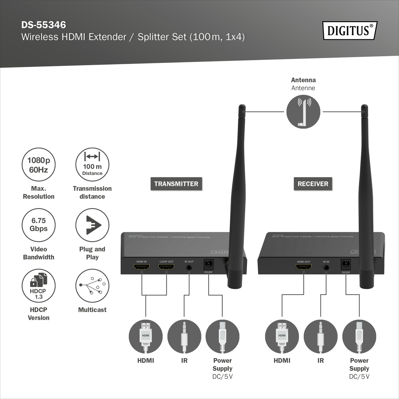 Ein Diagramm eines drahtlosen HDMI-Extender-/Splitter-Sets mit technischen Daten und Komponenten.