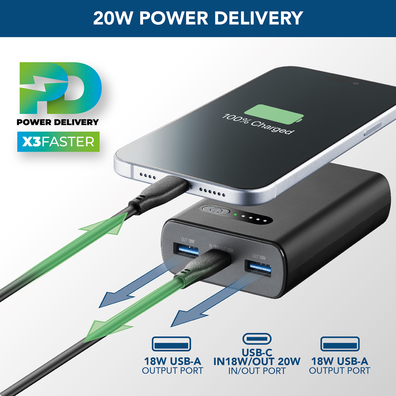 Cargador portátil con carga de teléfono, puertos USB y detalles de texto.