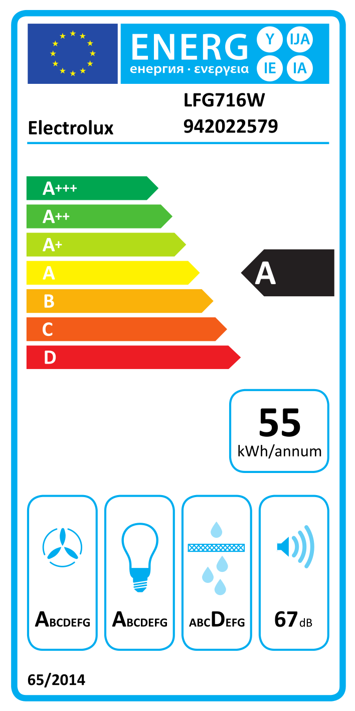Energetikai címke. Zöld, sárga, narancs és piros sávok ventilátor, izzó és hangszóró ikonokkal.