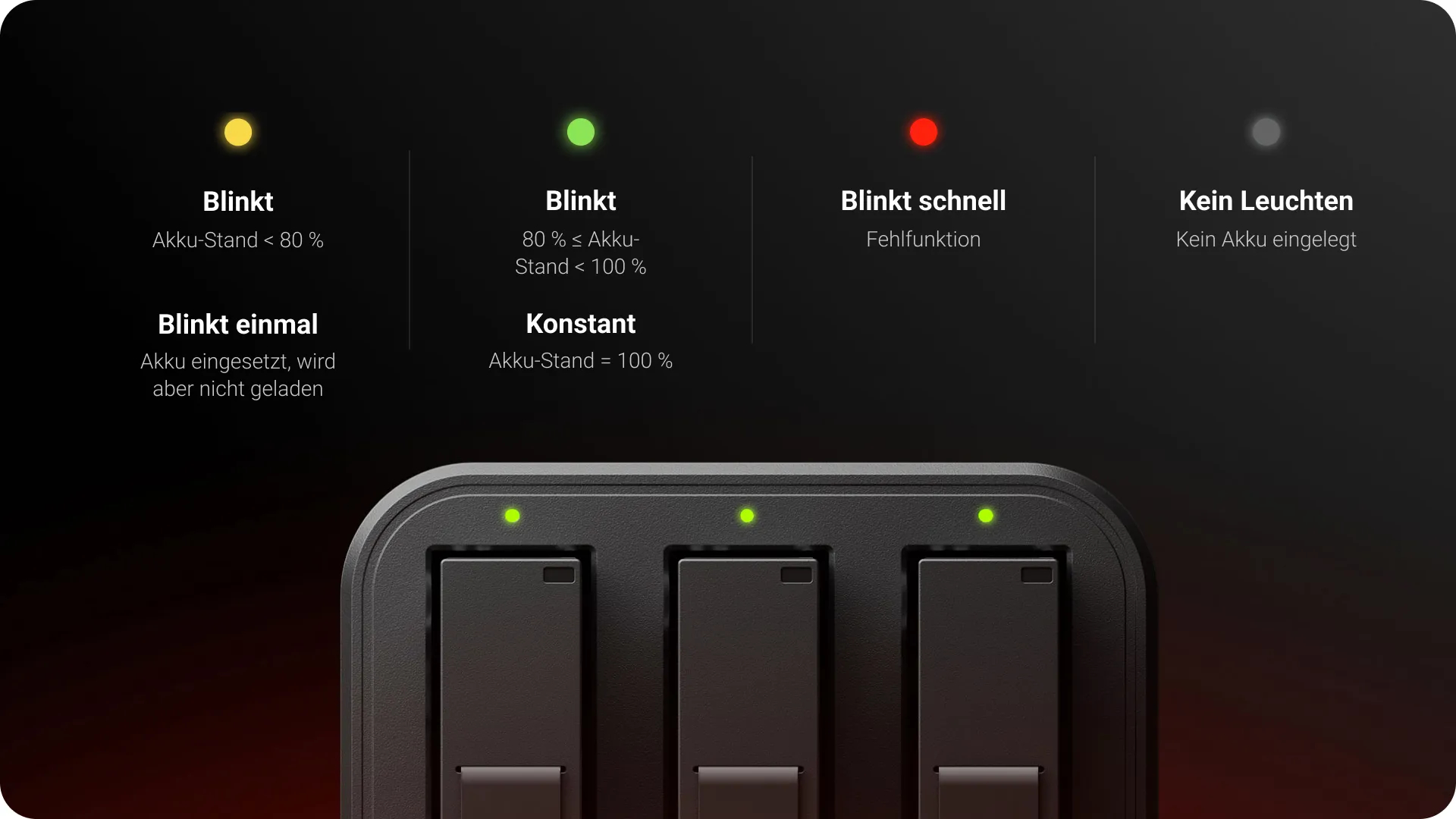 Ein schwarzes Gerät mit drei Schlitzen und LED-Leuchten, das den Batteriestatus anzeigt.