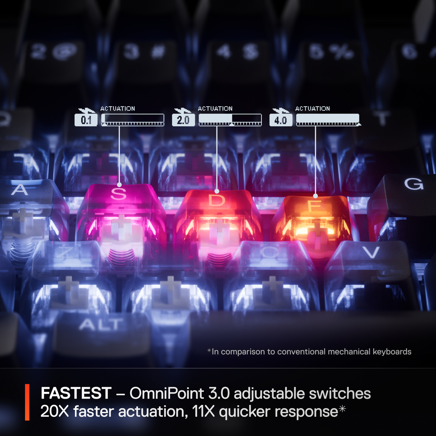 Close-up of a keyboard with adjustable switches, showing different actuation levels.