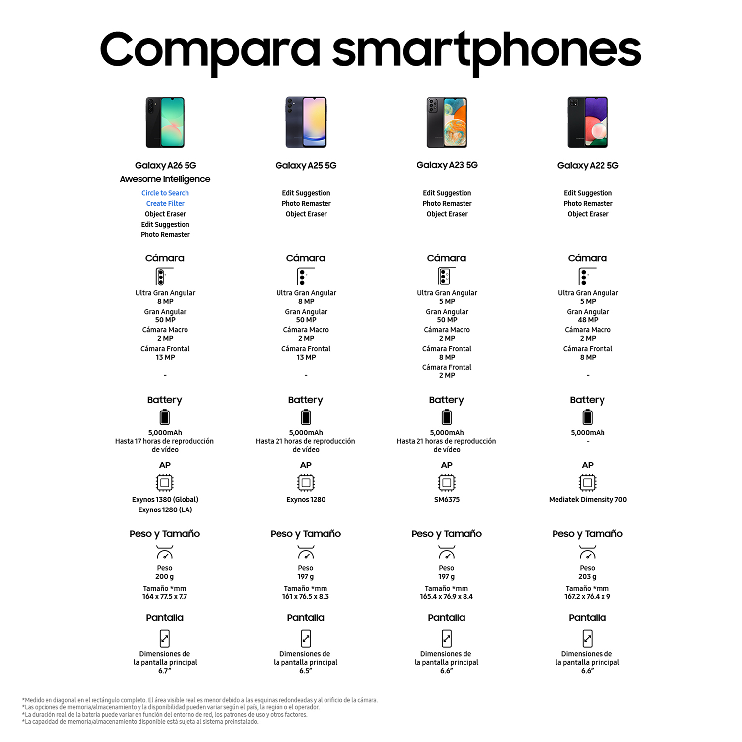 Tabla comparativa de smartphones. Cuatro teléfonos con especificaciones como cámara y batería.