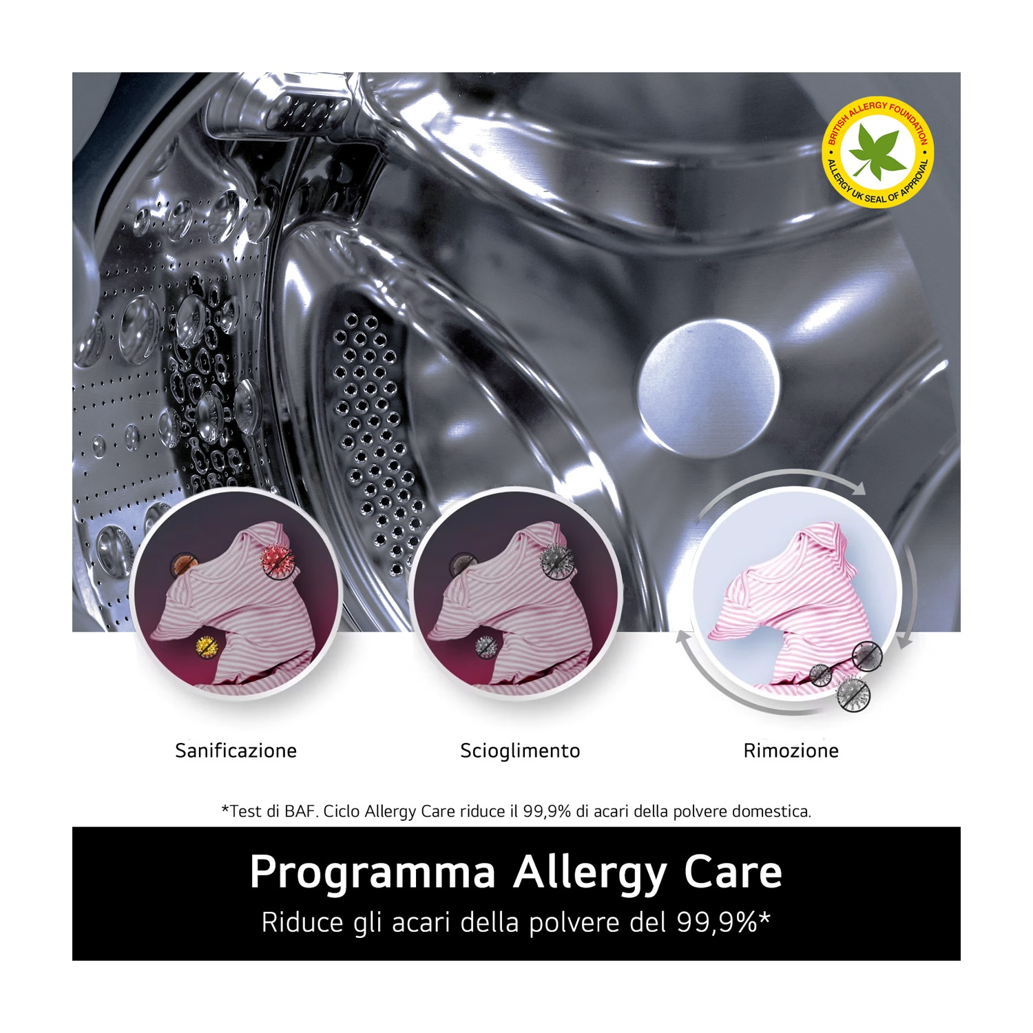 Lavatrice, grafica del programma Allergy Care. Abiti, germi e simbolo degli allergeni mostrati.