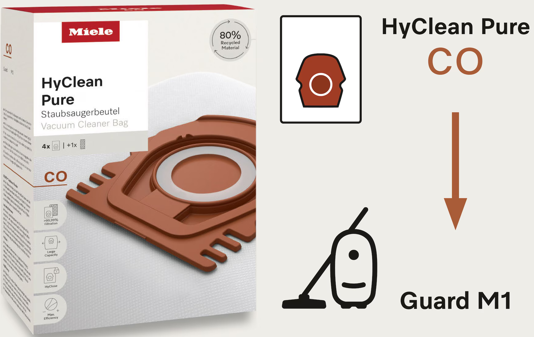 Una scatola di sacchetti per aspirapolvere Miele HyClean Pure e articoli correlati.