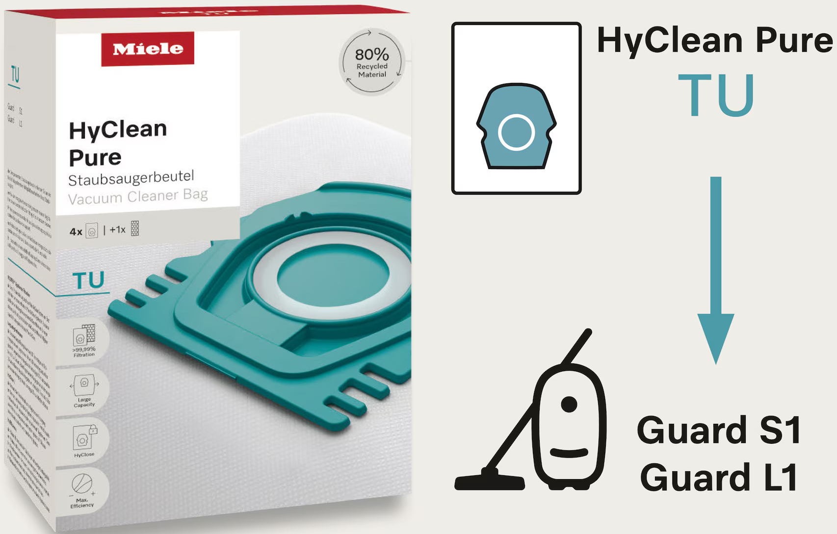 Eine Miele Staubsaugerbeutel-Box mit Produktname und Diagramm. Es zeigt ein Staubsauger-Symbol.