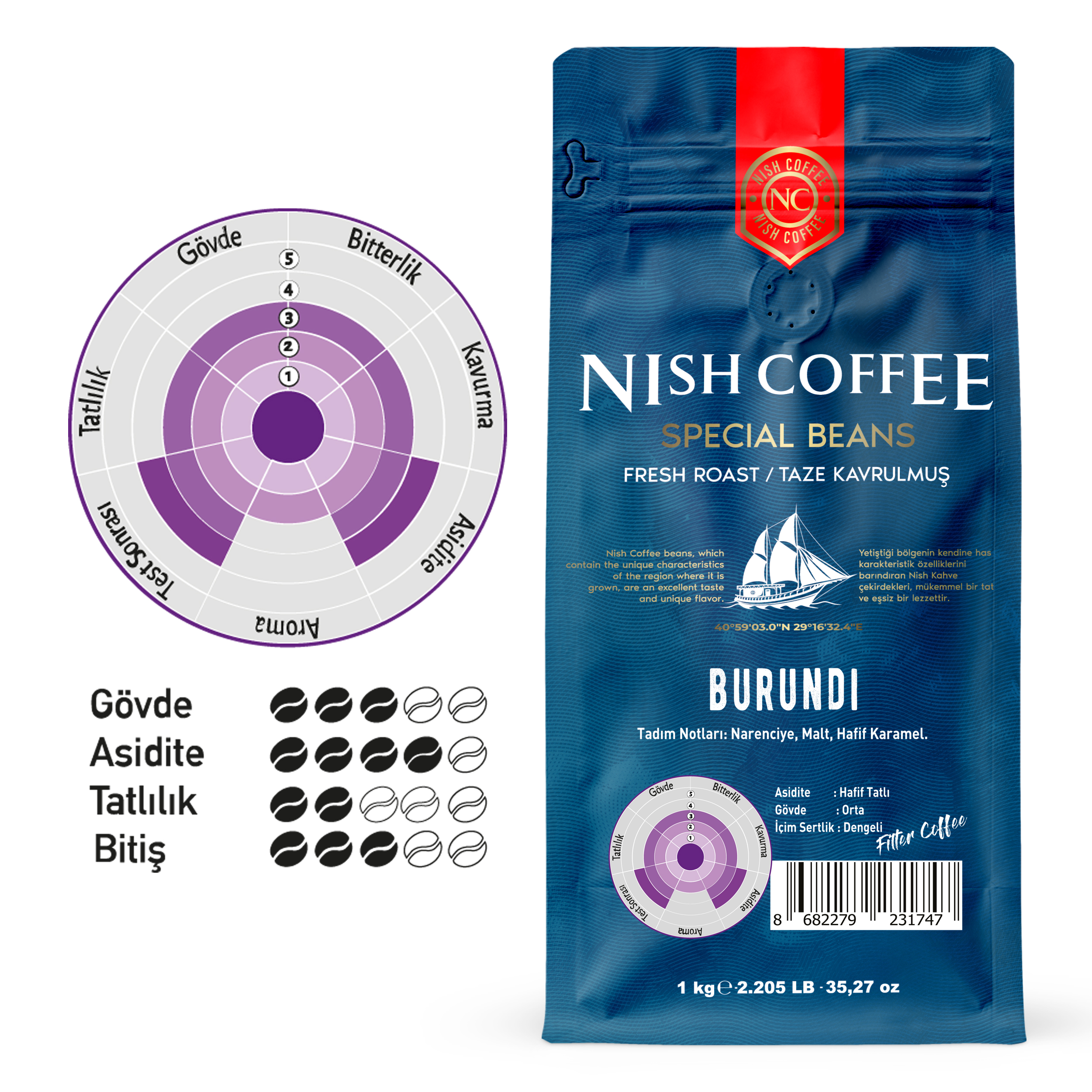 Nish Coffee Burundi hakkında bir lezzet profili tablosu ve metin içeren mavi bir kahve torbası.