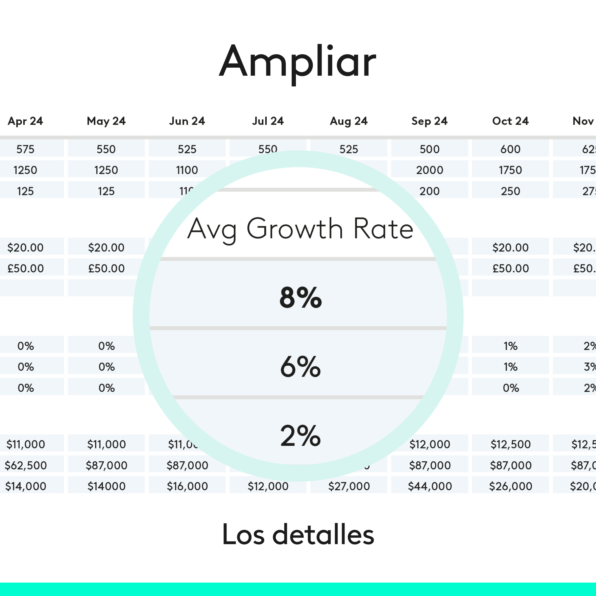 Un gráfico de datos muestra una tasa de crecimiento promedio del 8%, 6% y 2% con datos en una tabla.