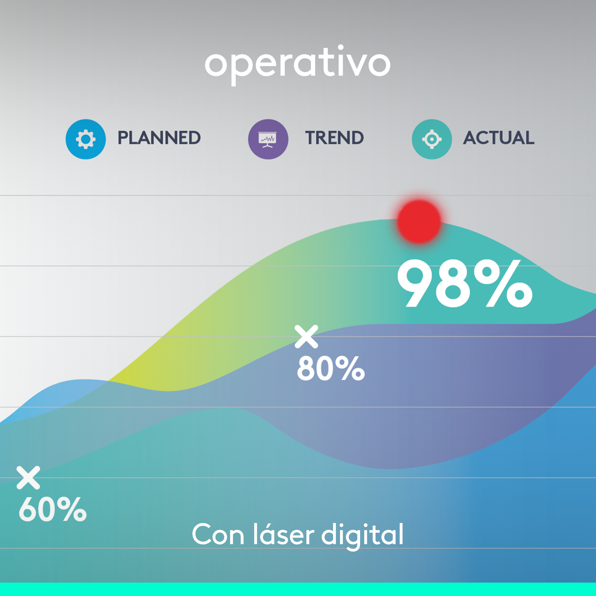 Gráfico que ilustra una tendencia con porcentajes, un punto rojo y texto de láser digital.
