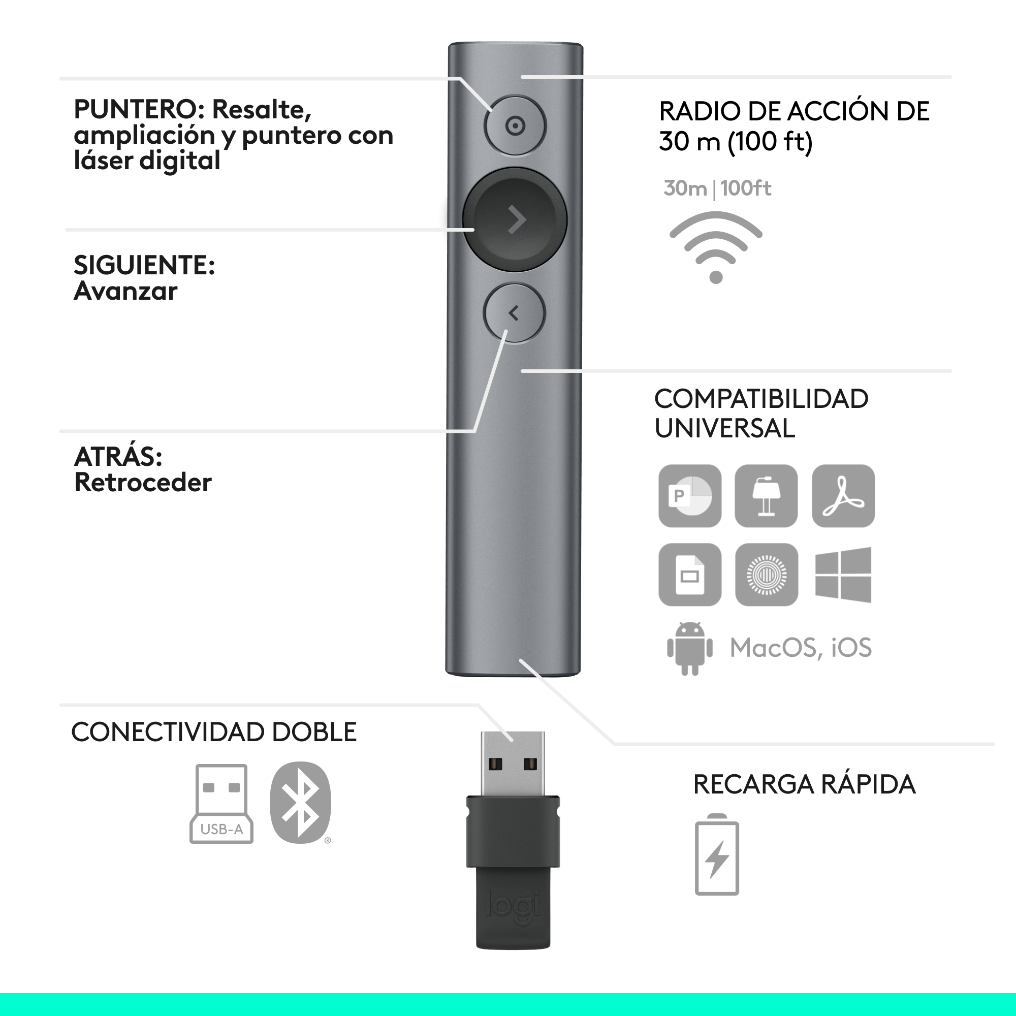 Un mando a distancia de presentación plateado con un receptor USB. Las etiquetas de texto describen las funciones.