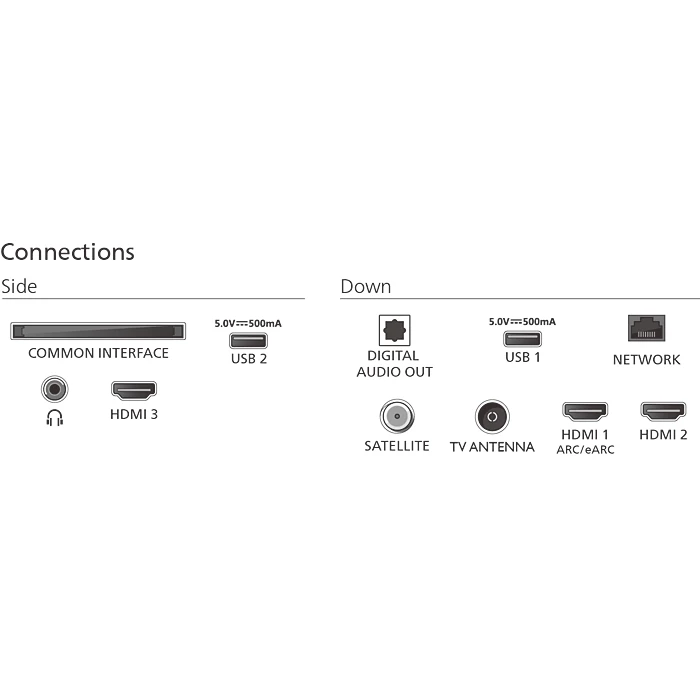 Anschlusspanel mit verschiedenen Anschlüssen: USB, HDMI, Digital Audio Out, TV-Antenne und Netzwerk.