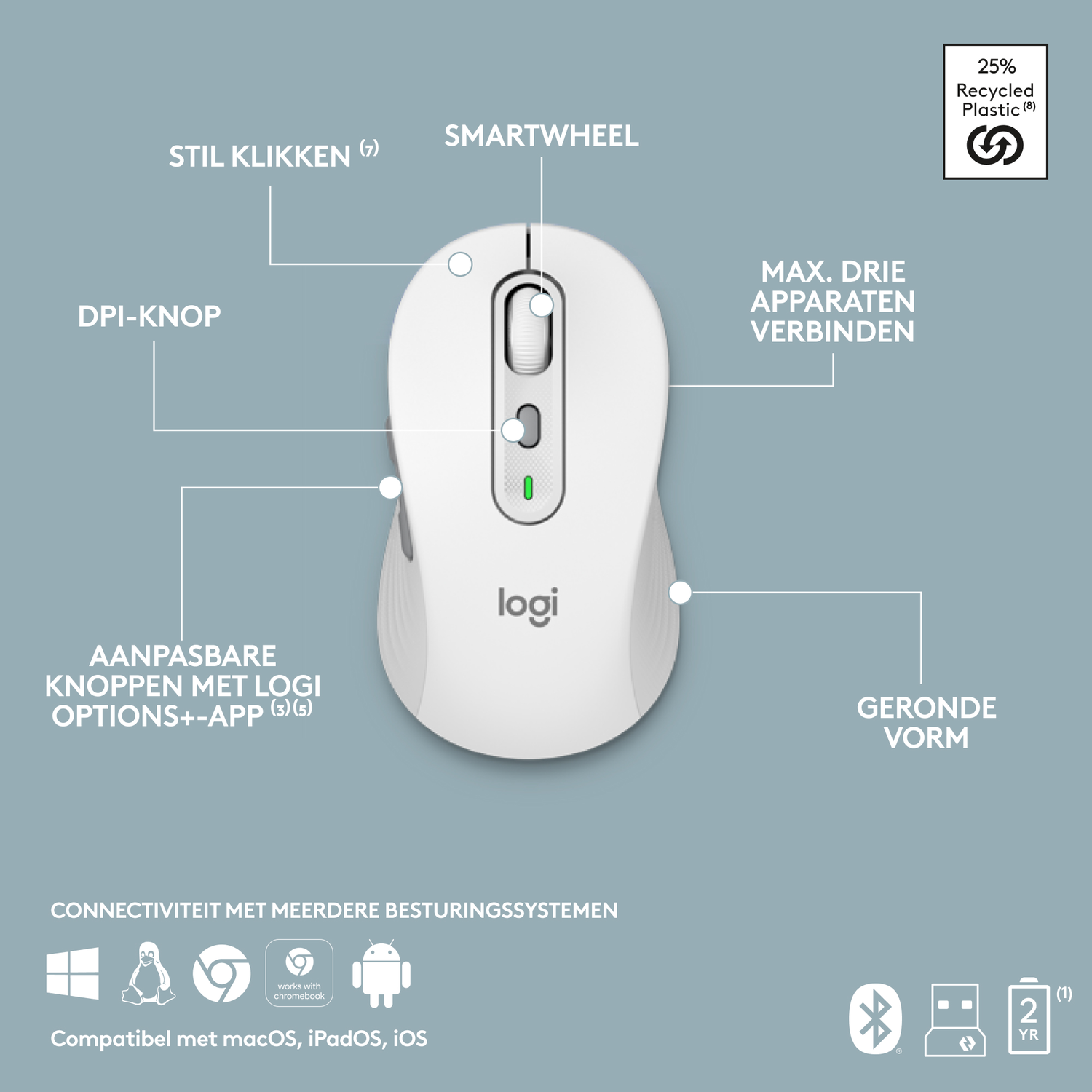White mouse with labeled buttons and features.